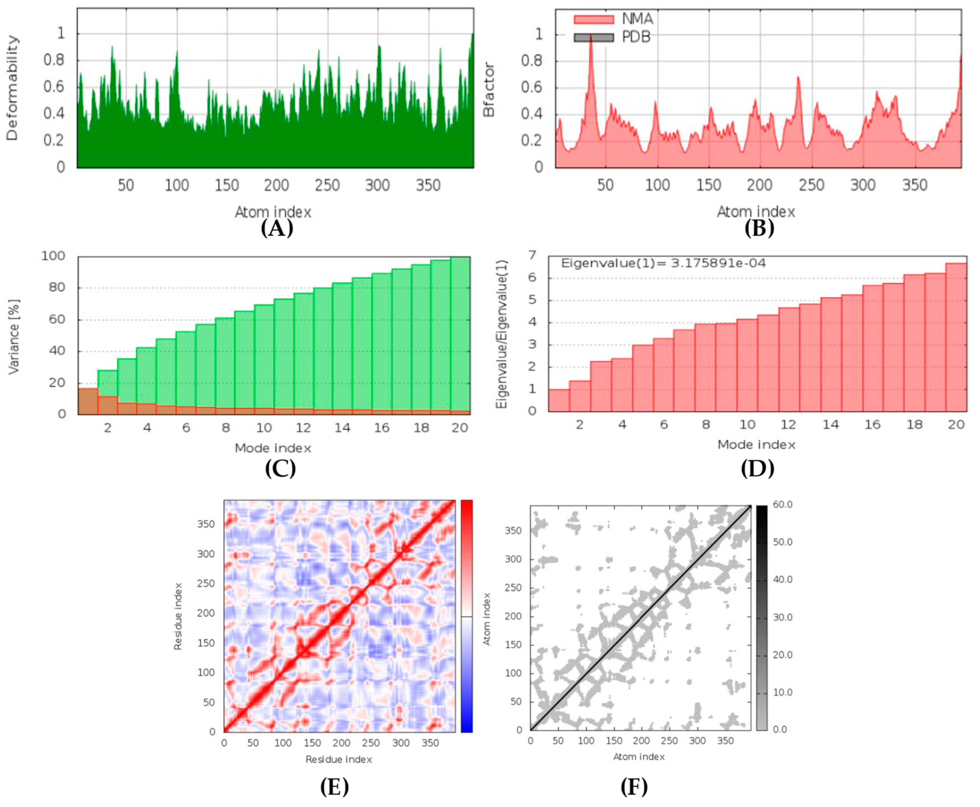 Marinedrugs 20 00215 g017