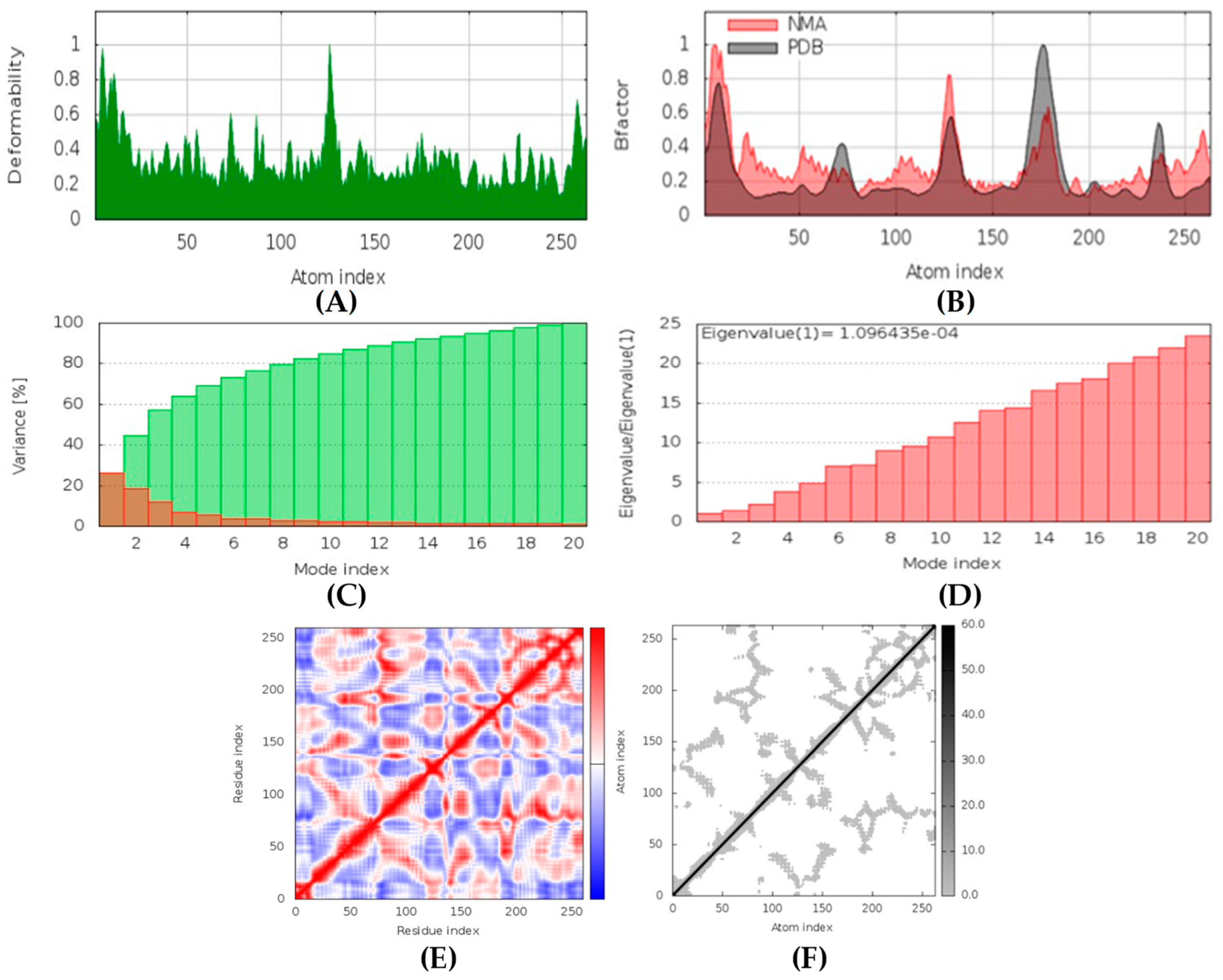 Marinedrugs 20 00215 g018