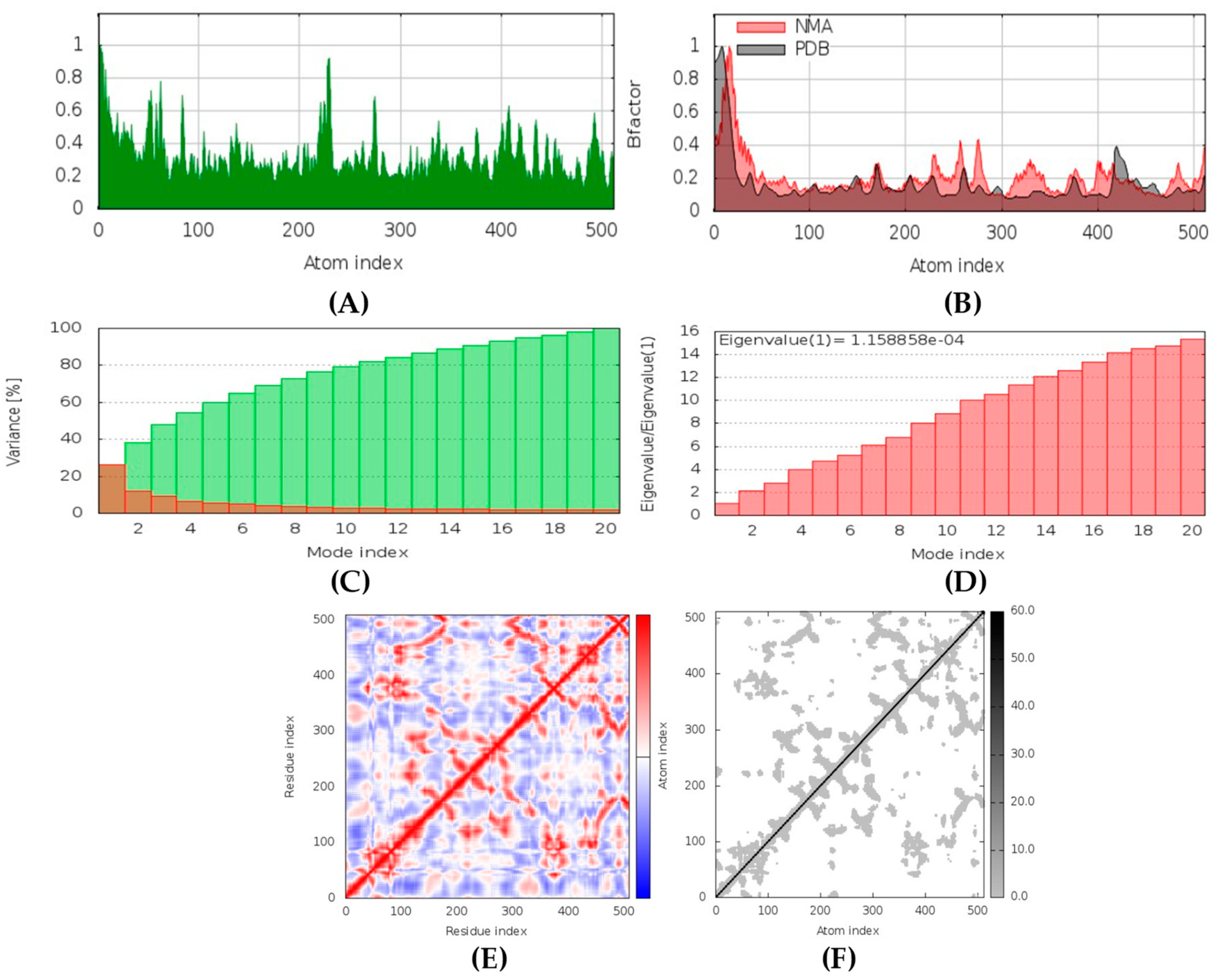 Marinedrugs 20 00215 g020