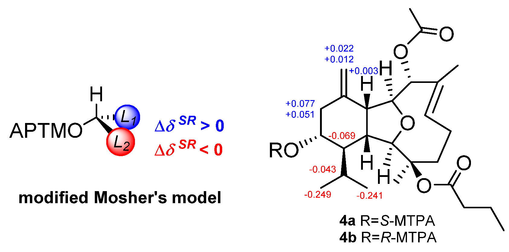 Marinedrugs 20 00218 g004 550