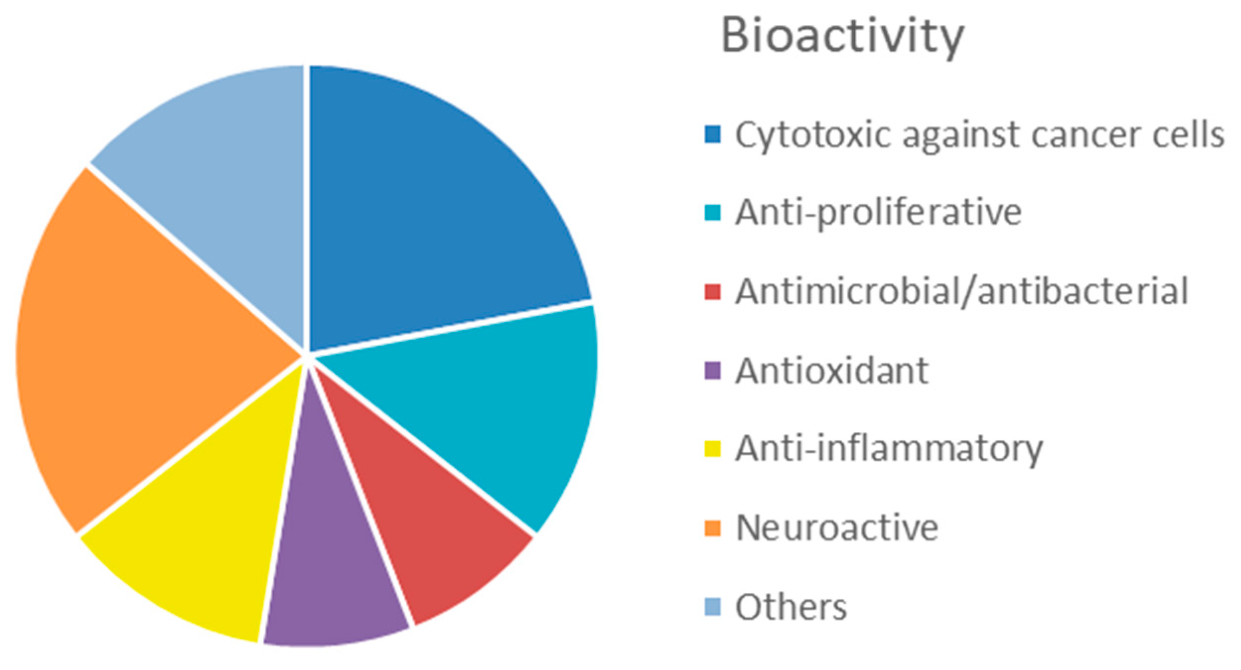 Marinedrugs 20 00219 g009 Marinedrugs 20 00219 g009