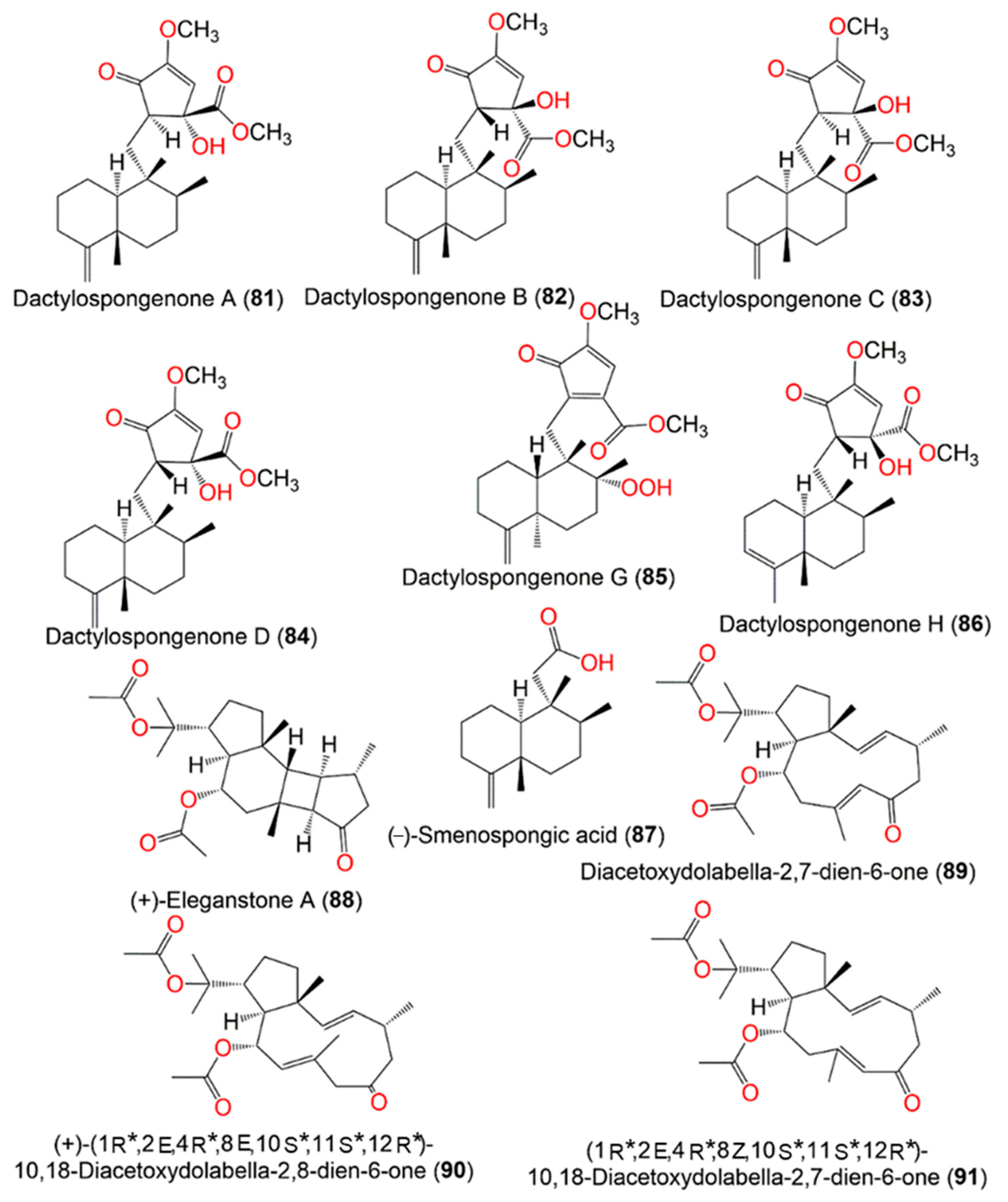 Marinedrugs 20 00221 g008