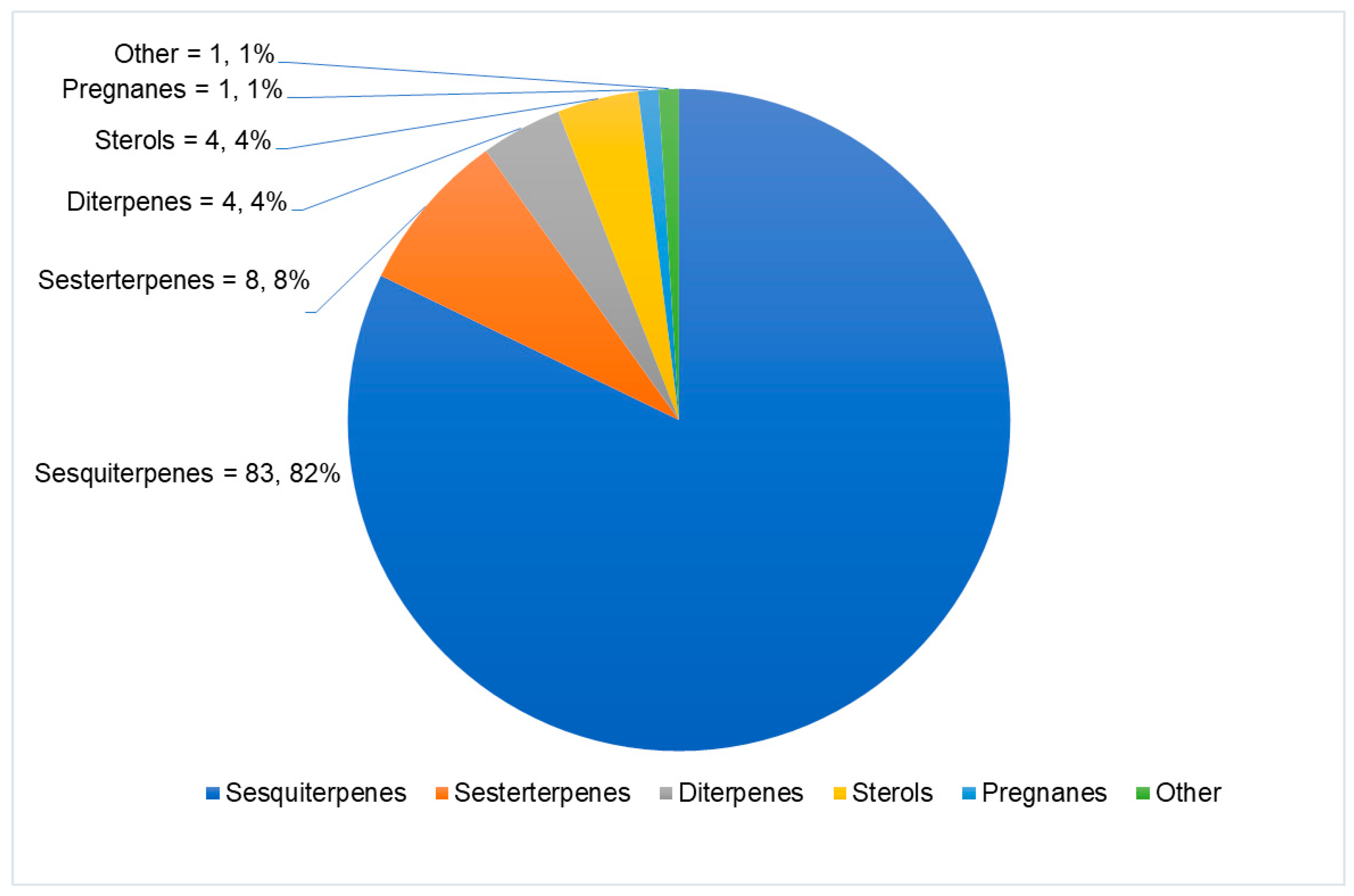 Marinedrugs 20 00221 g010