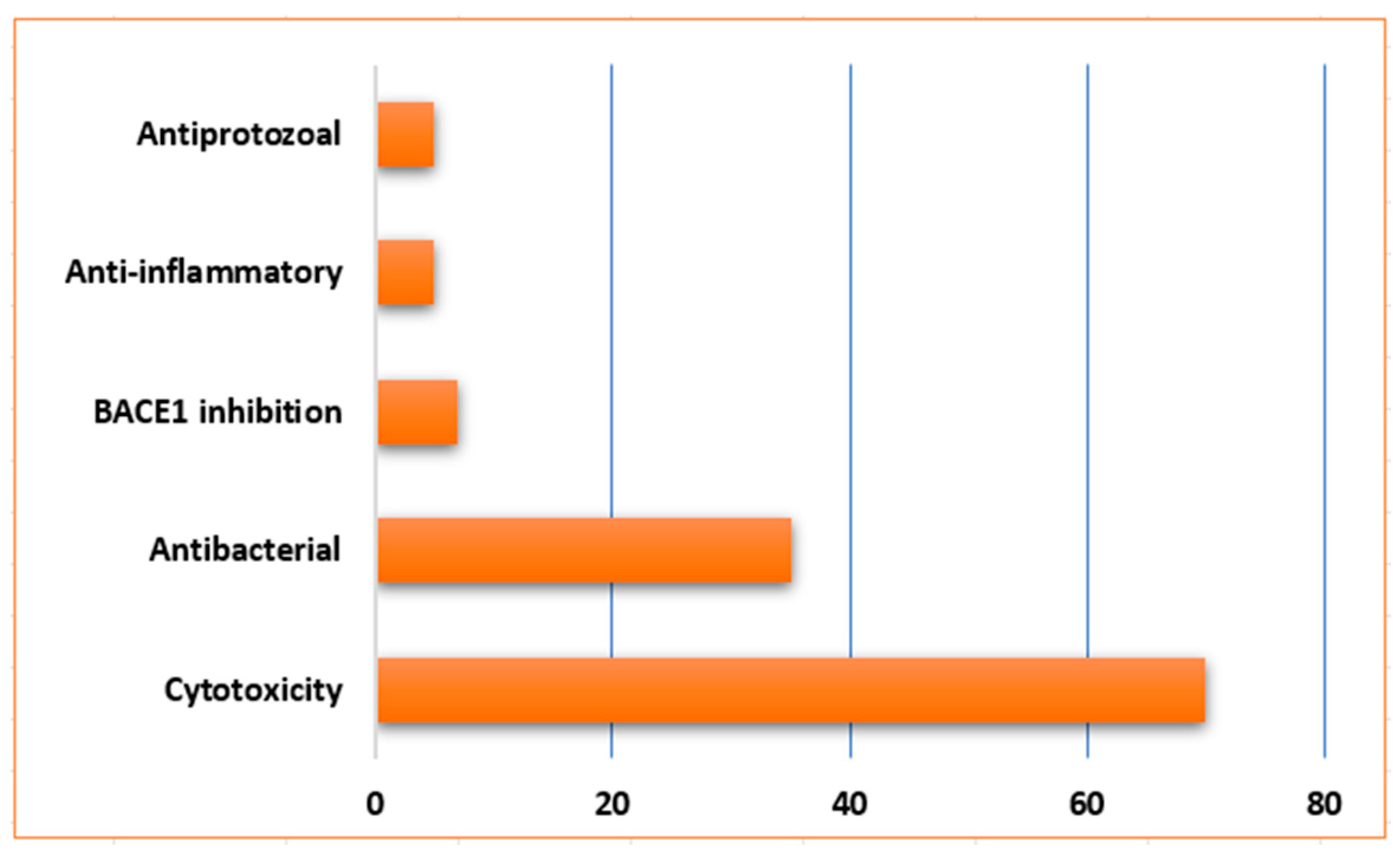 Marinedrugs 20 00221 g011