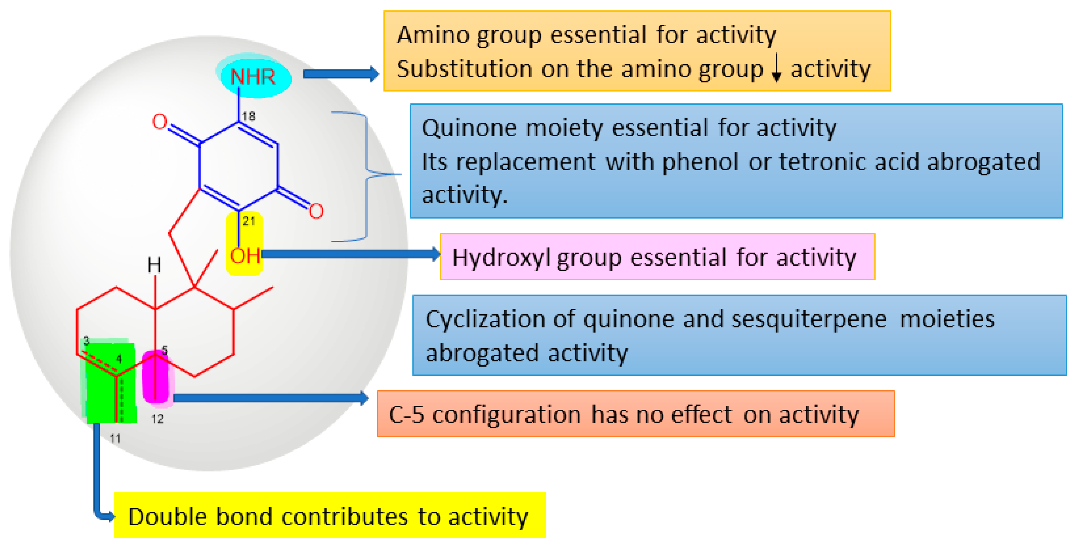 Marinedrugs 20 00221 g013