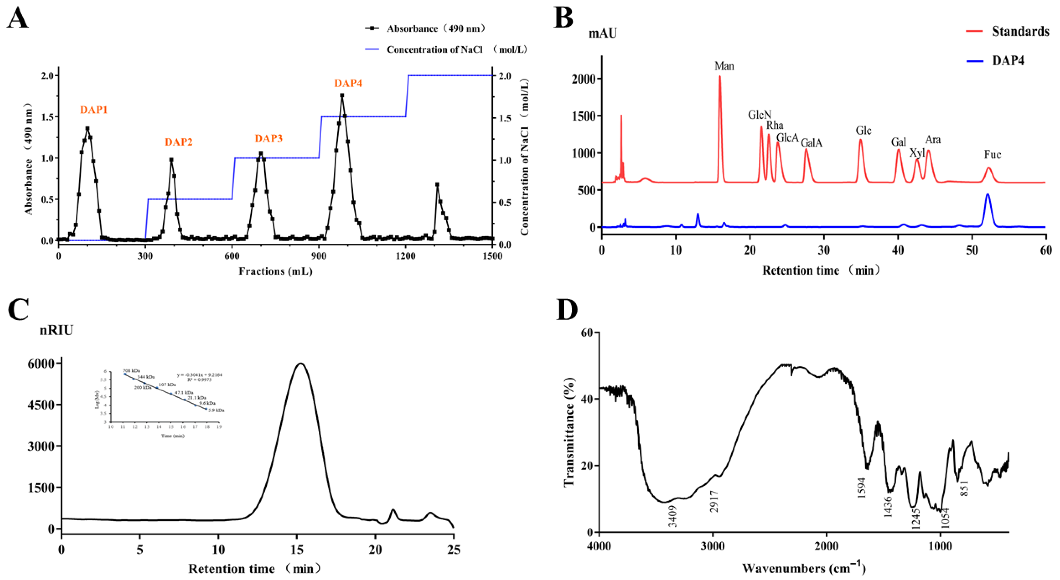 Marinedrugs 20 00223 g001