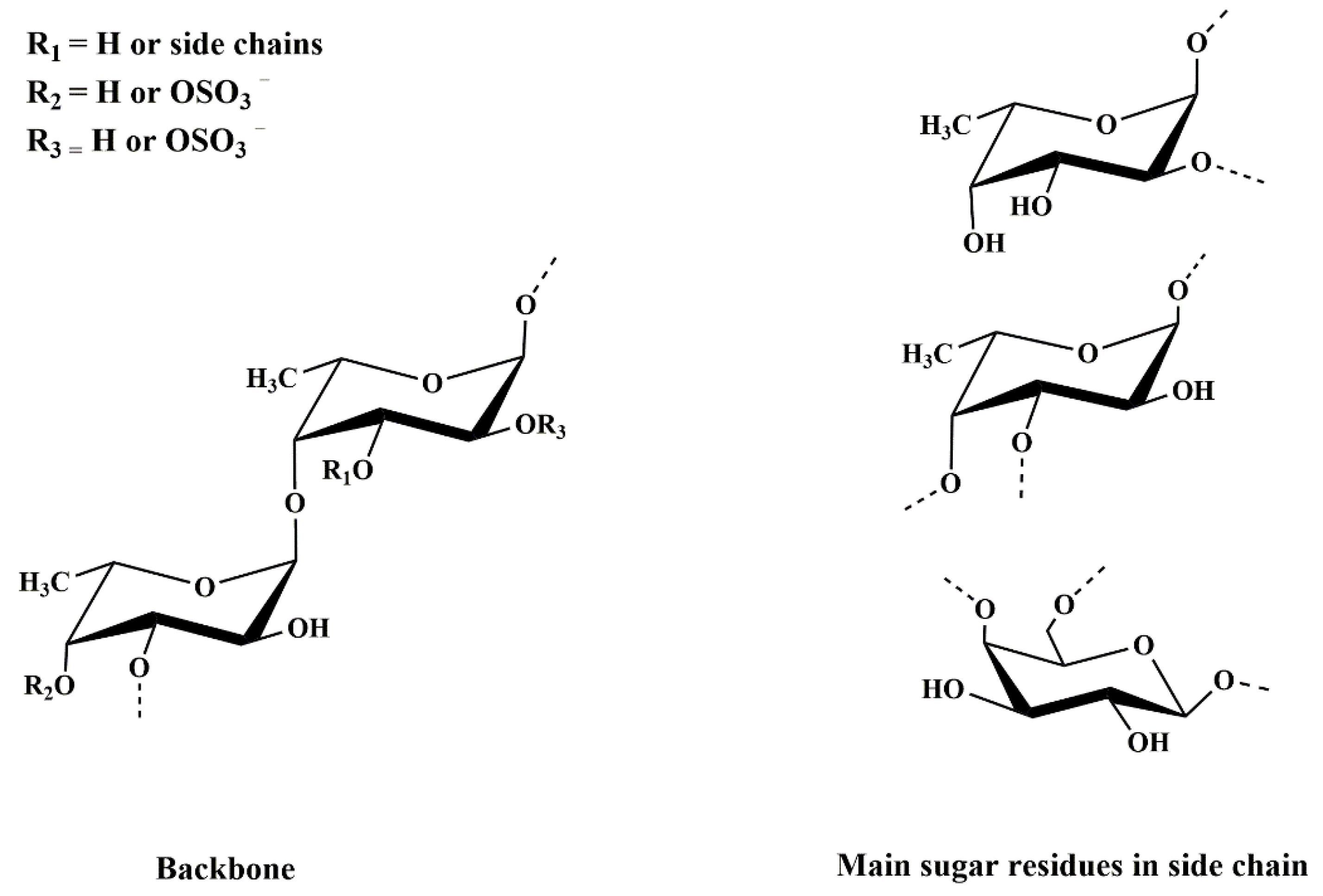 Marinedrugs 20 00223 g003