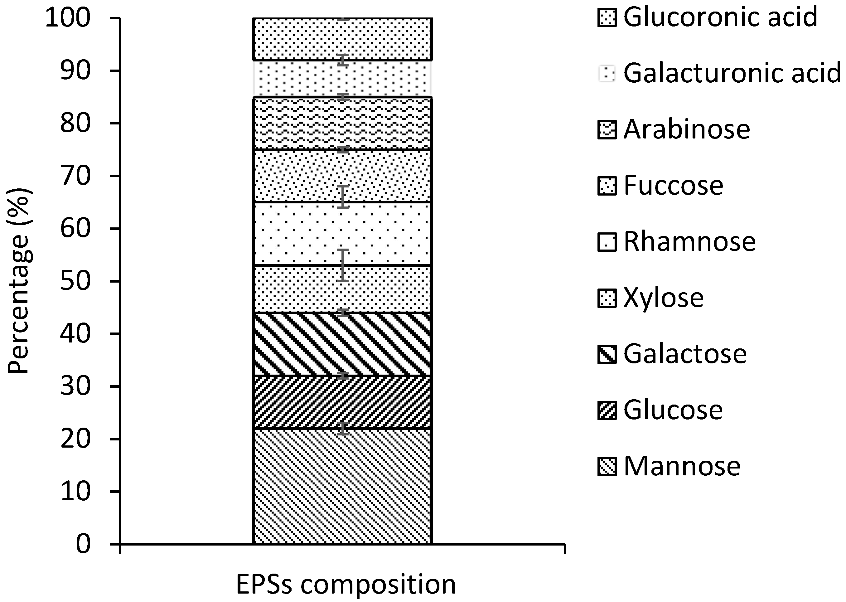Marinedrugs 20 00227 g002 550