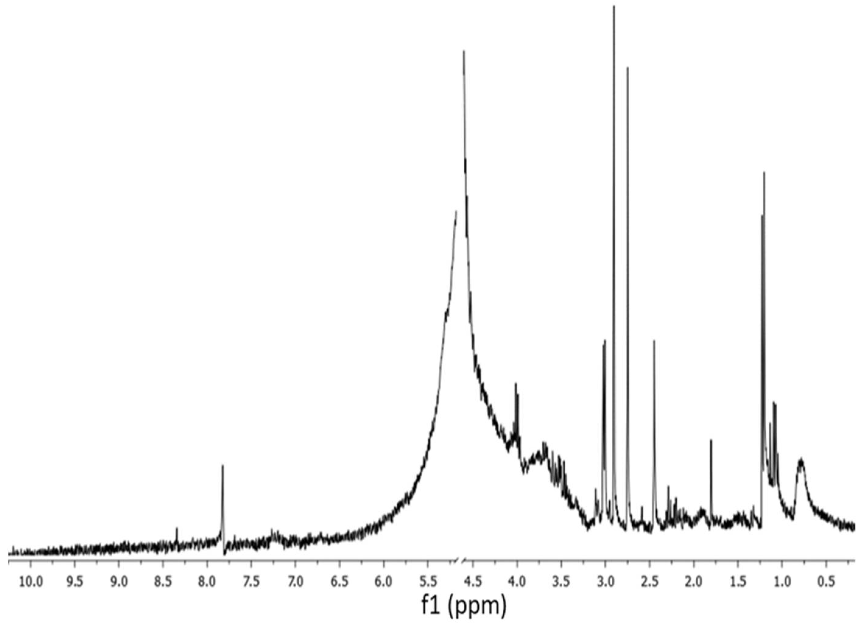 Marinedrugs 20 00227 g003 550