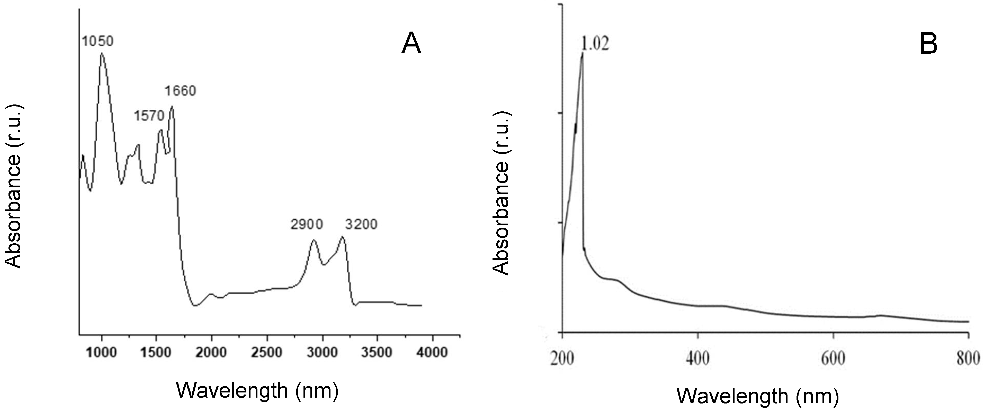 Marinedrugs 20 00227 g004 550