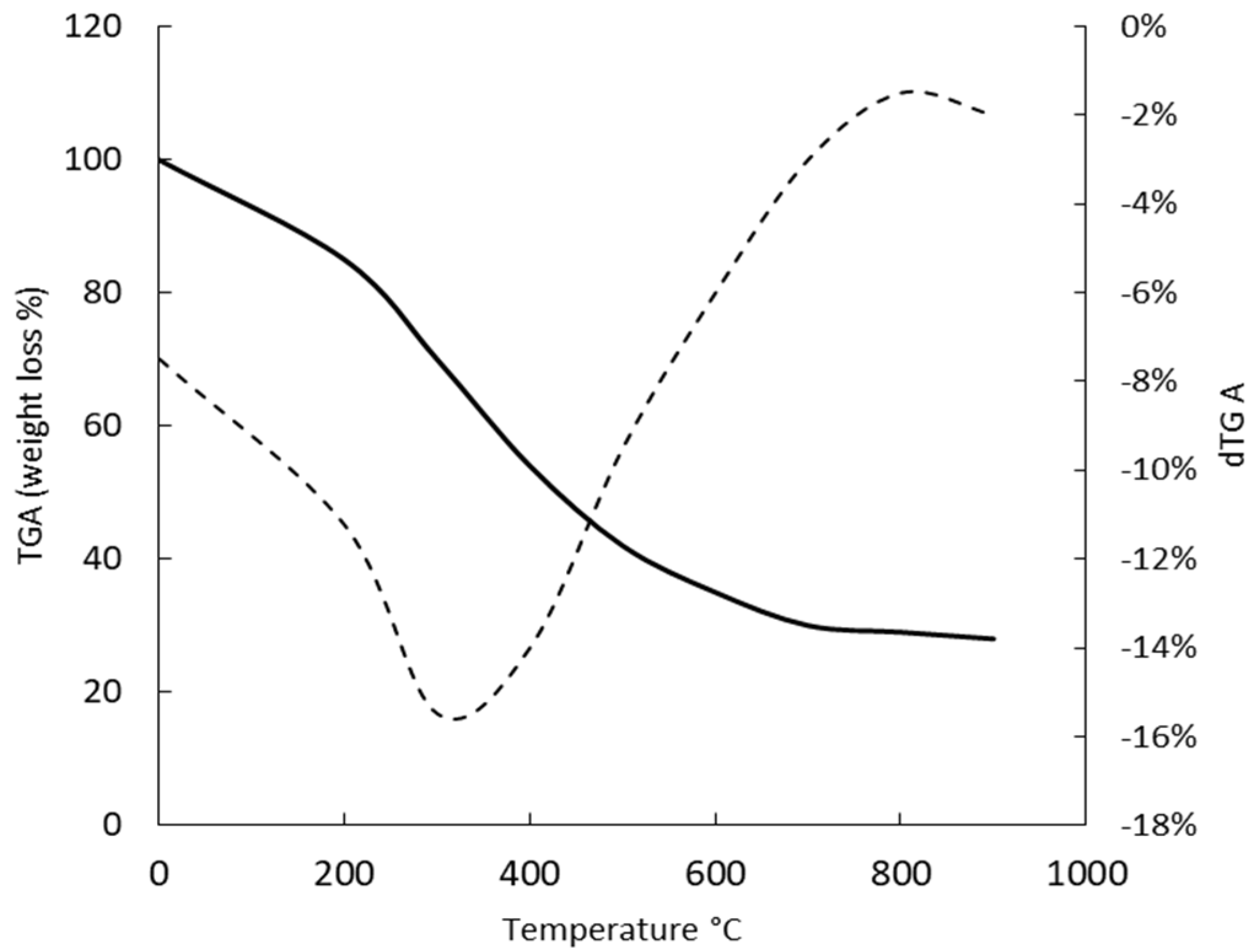Marinedrugs 20 00227 g007 550