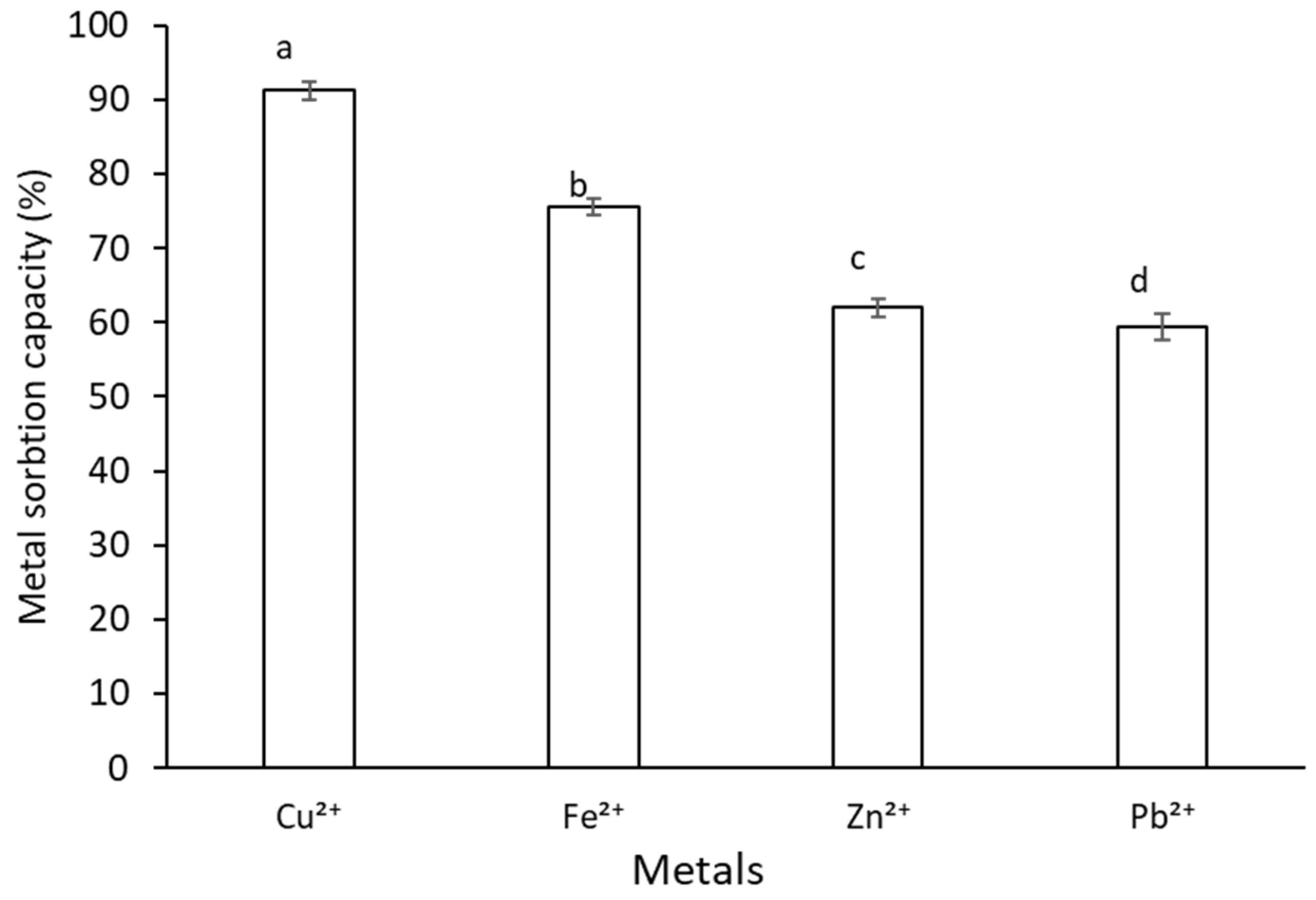Marinedrugs 20 00227 g008 550