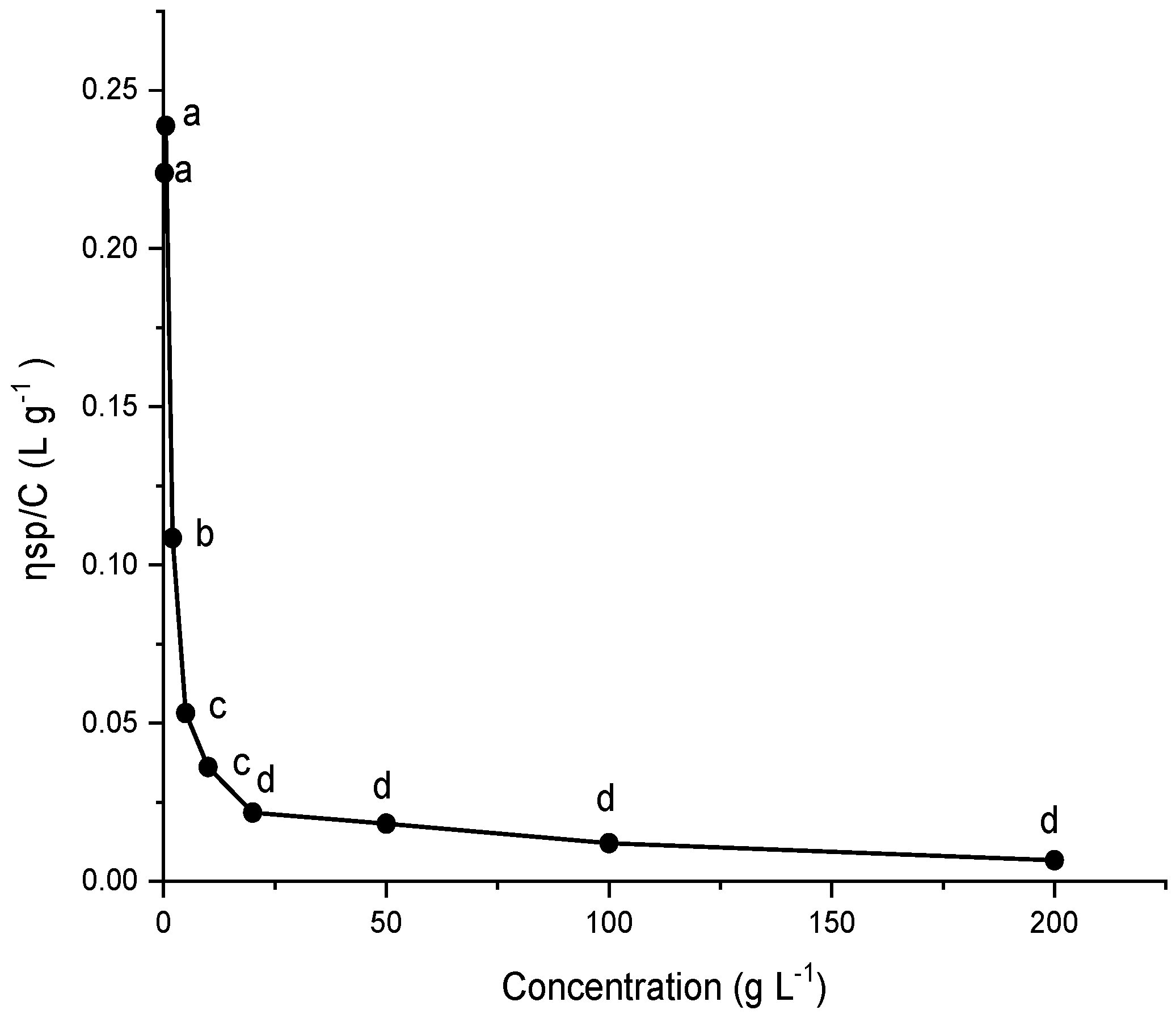 Marinedrugs 20 00227 g009 550