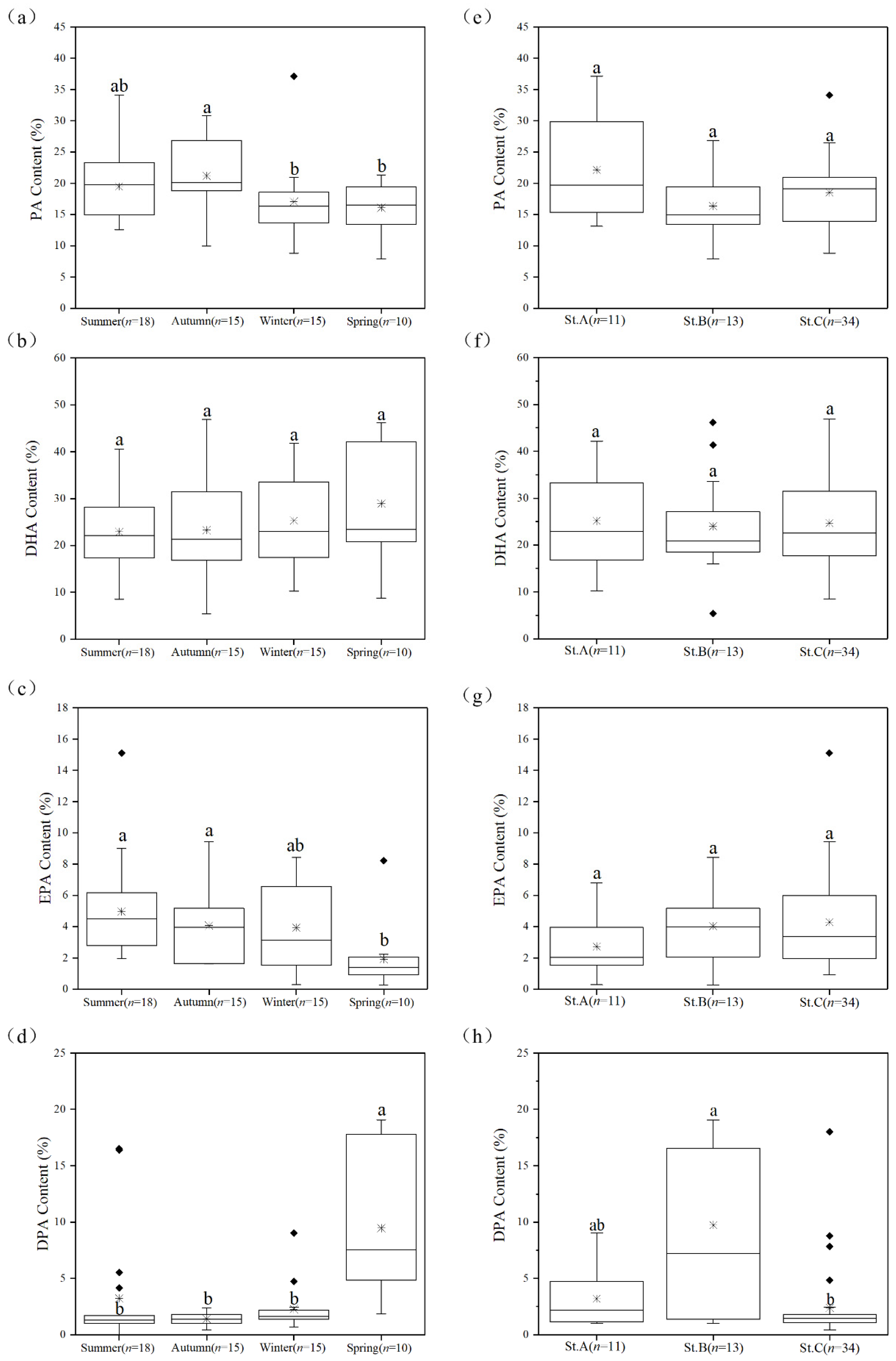 Marinedrugs 20 00229 g004