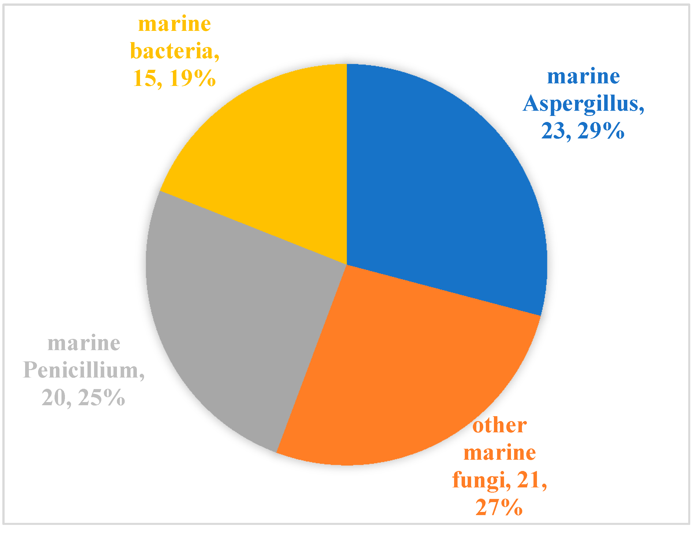 Marinedrugs 20 00230 g005 Marinedrugs 20 00230 g005