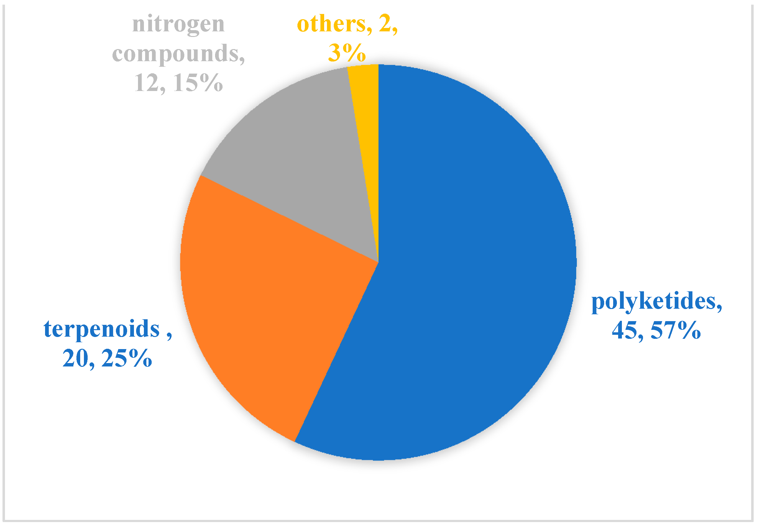 Marinedrugs 20 00230 g006 Marinedrugs 20 00230 g006