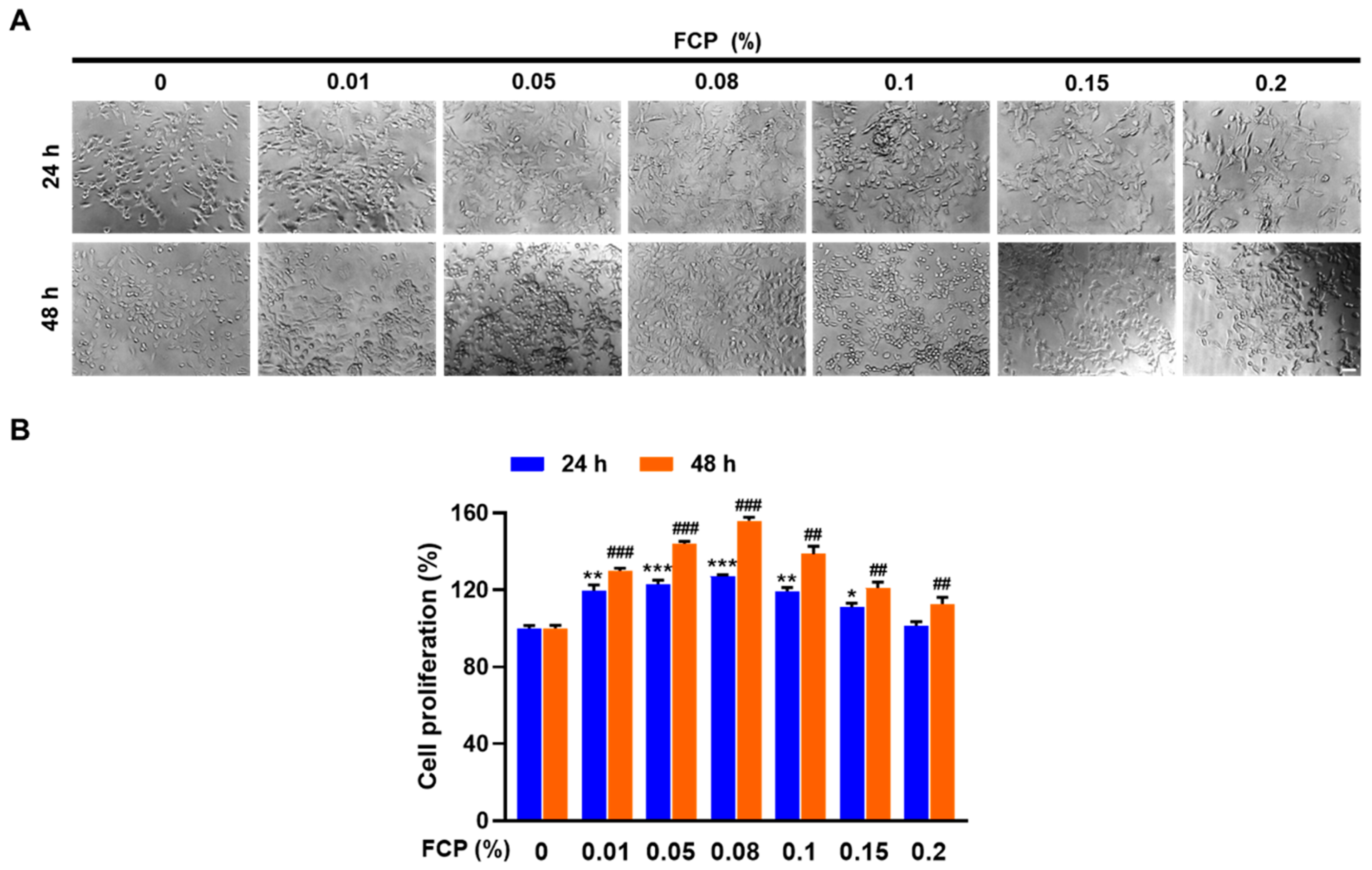 Marinedrugs 20 00232 g001 Marinedrugs 20 00232 g001