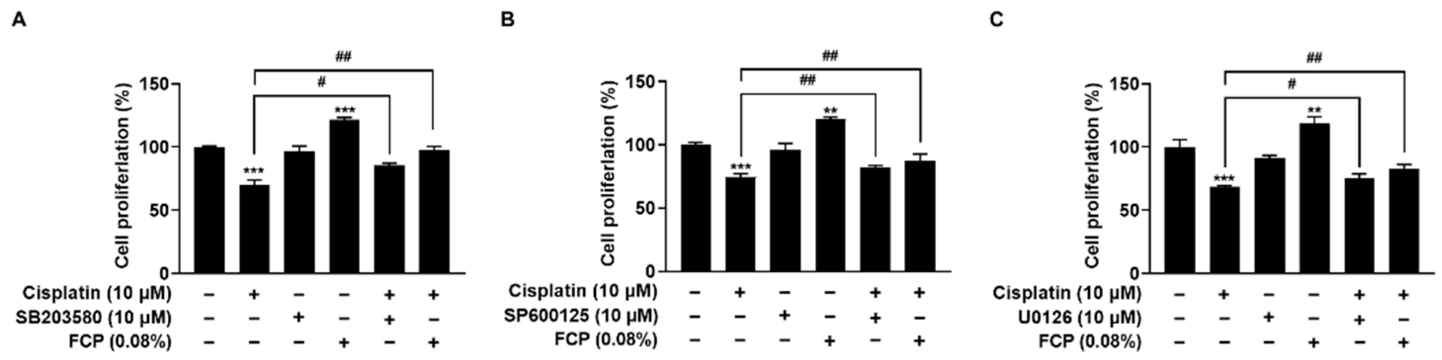 Marinedrugs 20 00232 g007 Marinedrugs 20 00232 g007