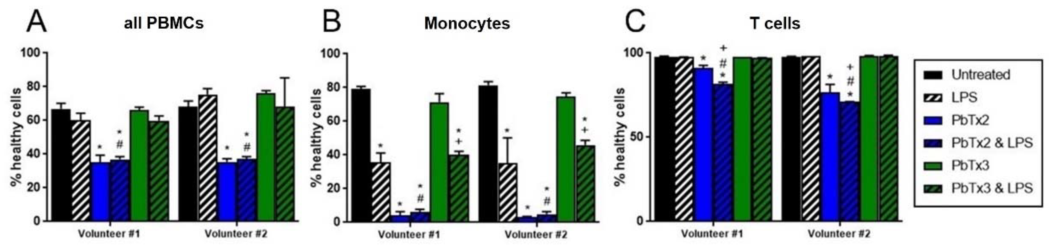 Marinedrugs 20 00233 g008
