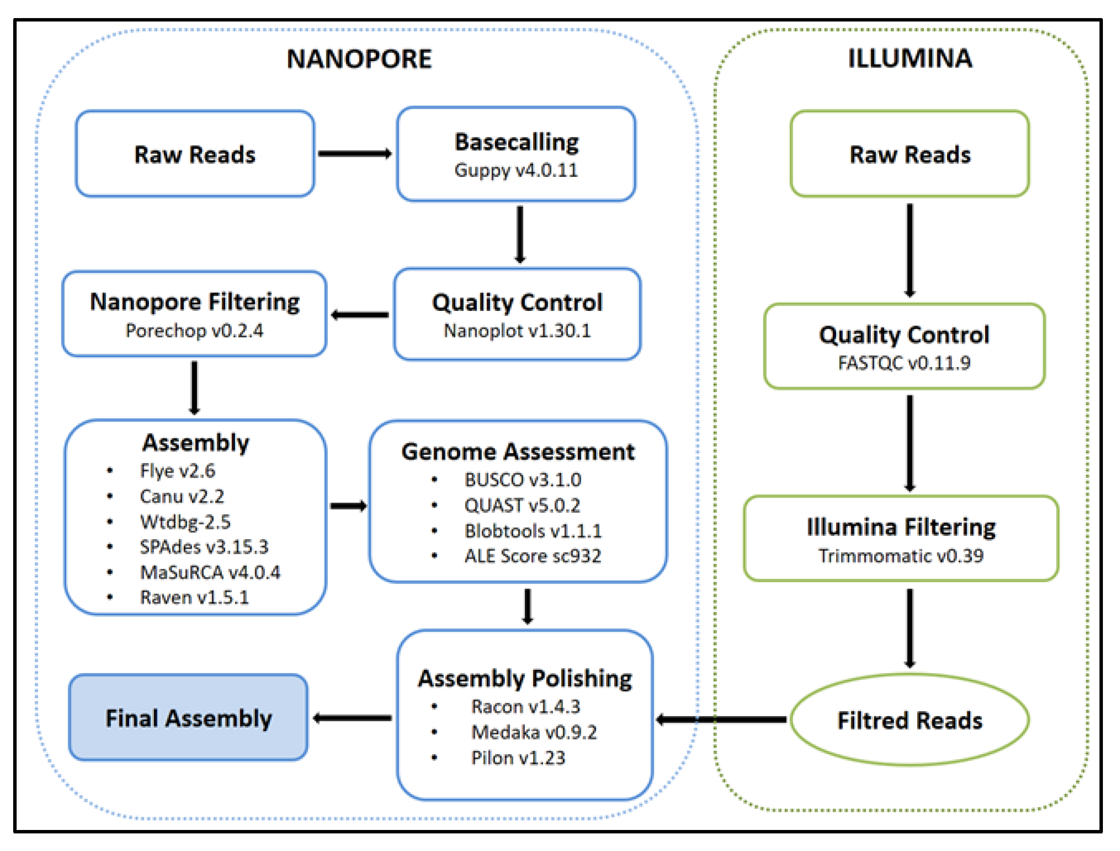 Marinedrugs 20 00234 g003