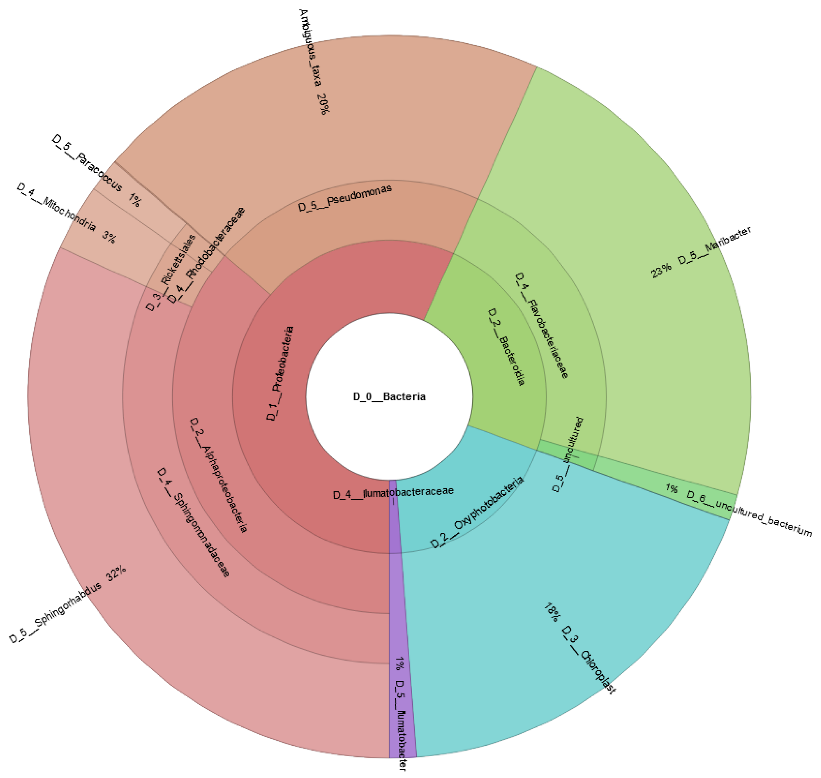 Marinedrugs 20 00234 g004