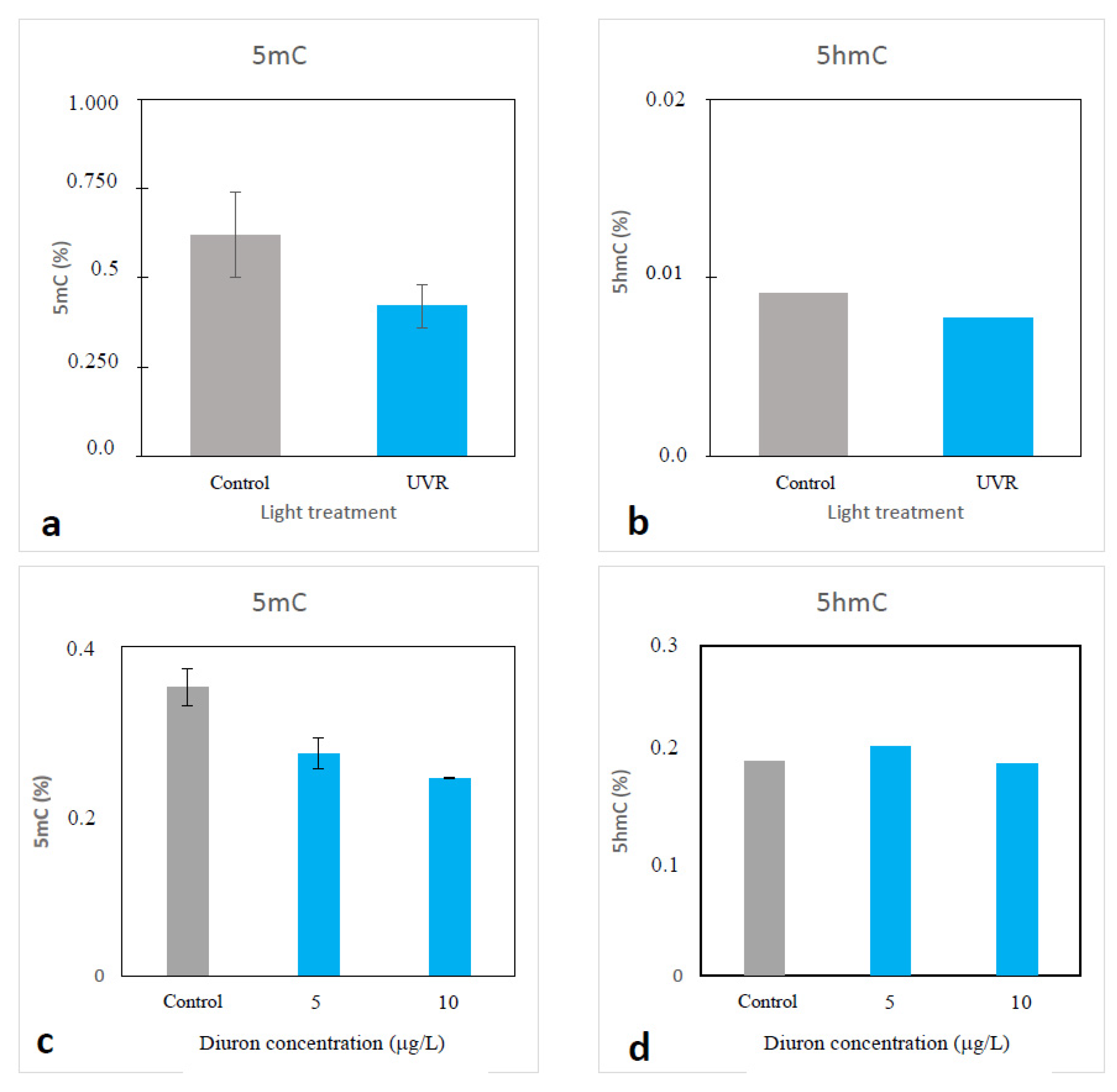Marinedrugs 20 00234 g006