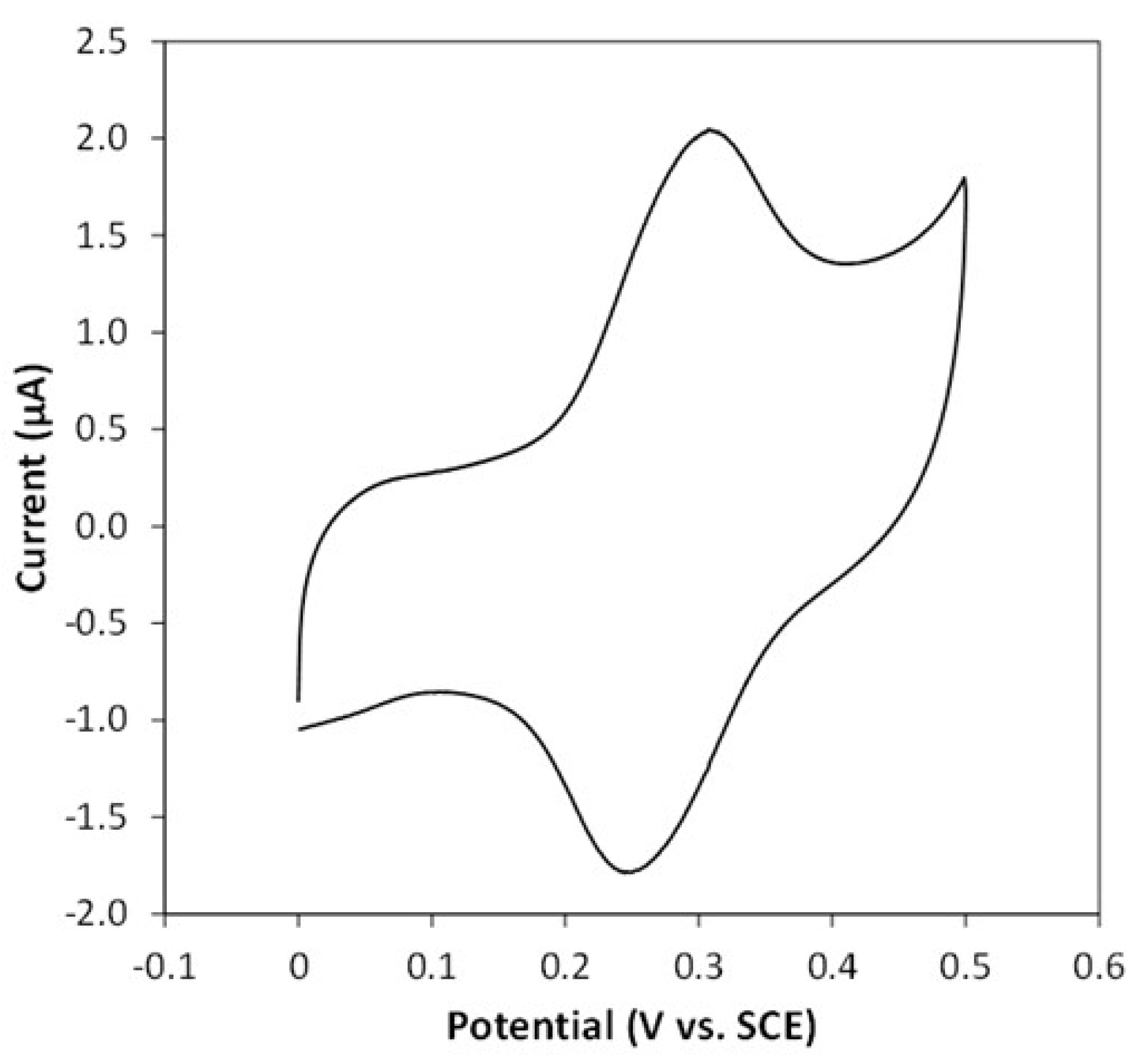 Marinedrugs 20 00234 g014