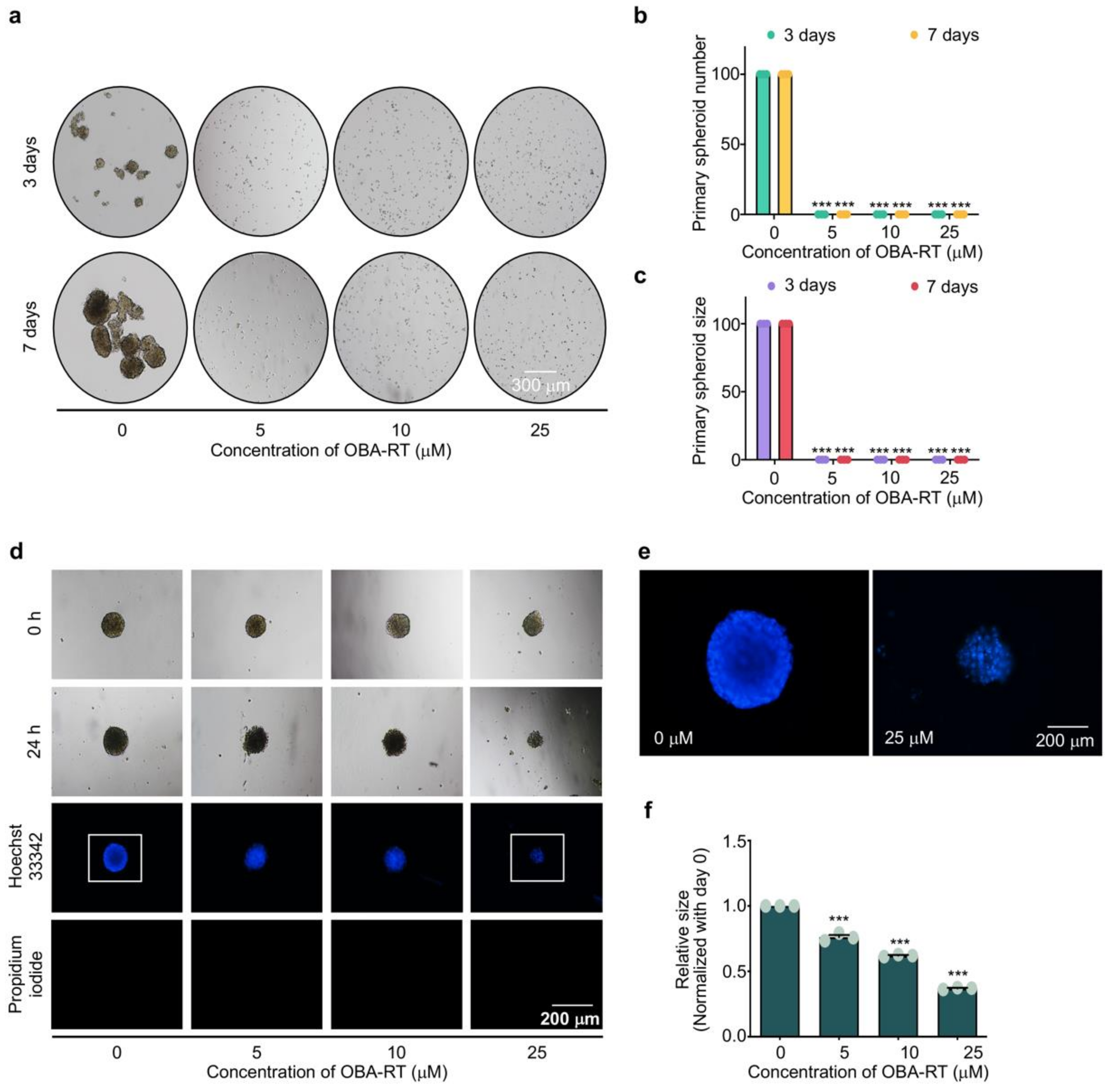 Marinedrugs 20 00235 g004 550