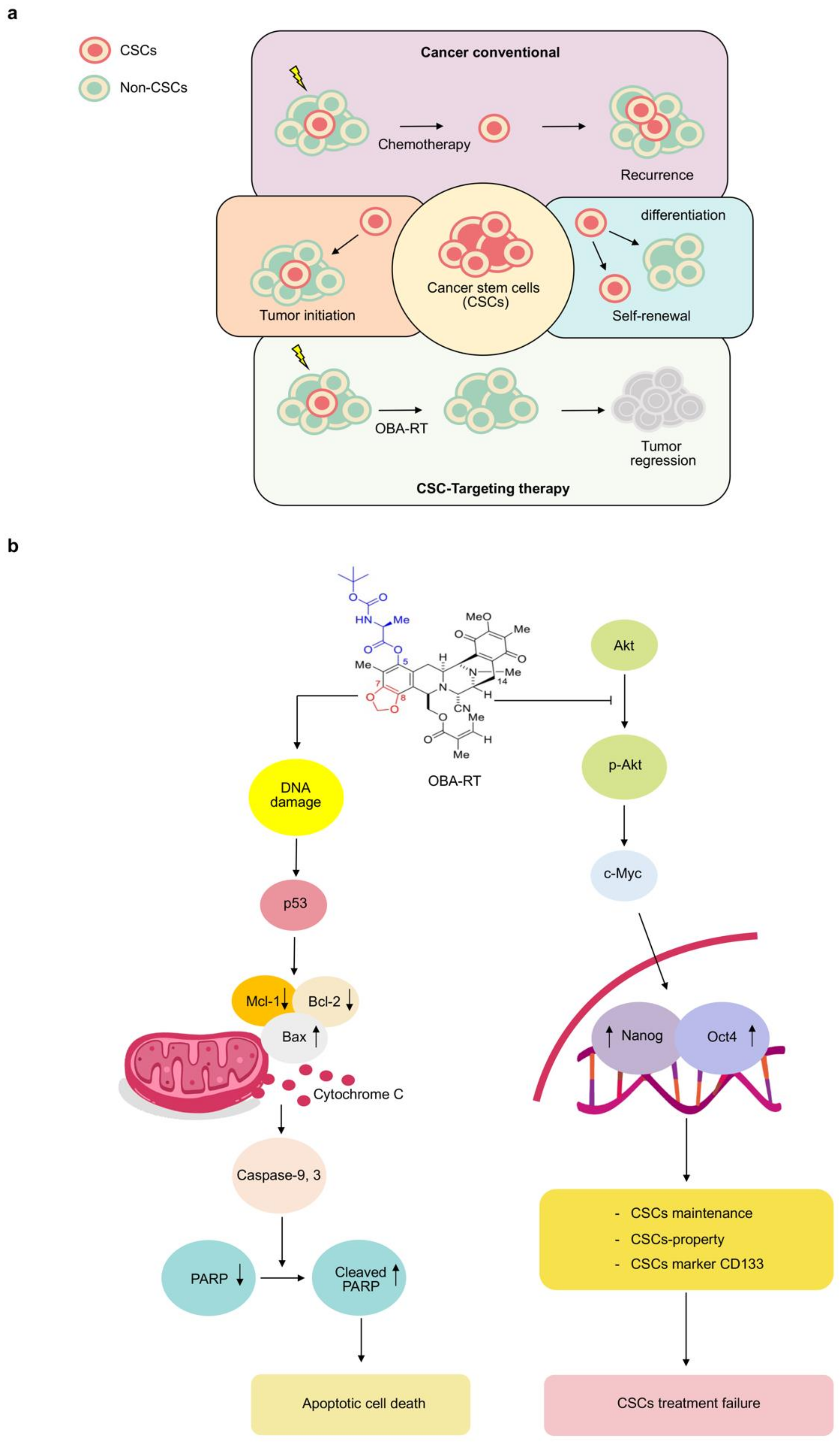 Marinedrugs 20 00235 g007 550