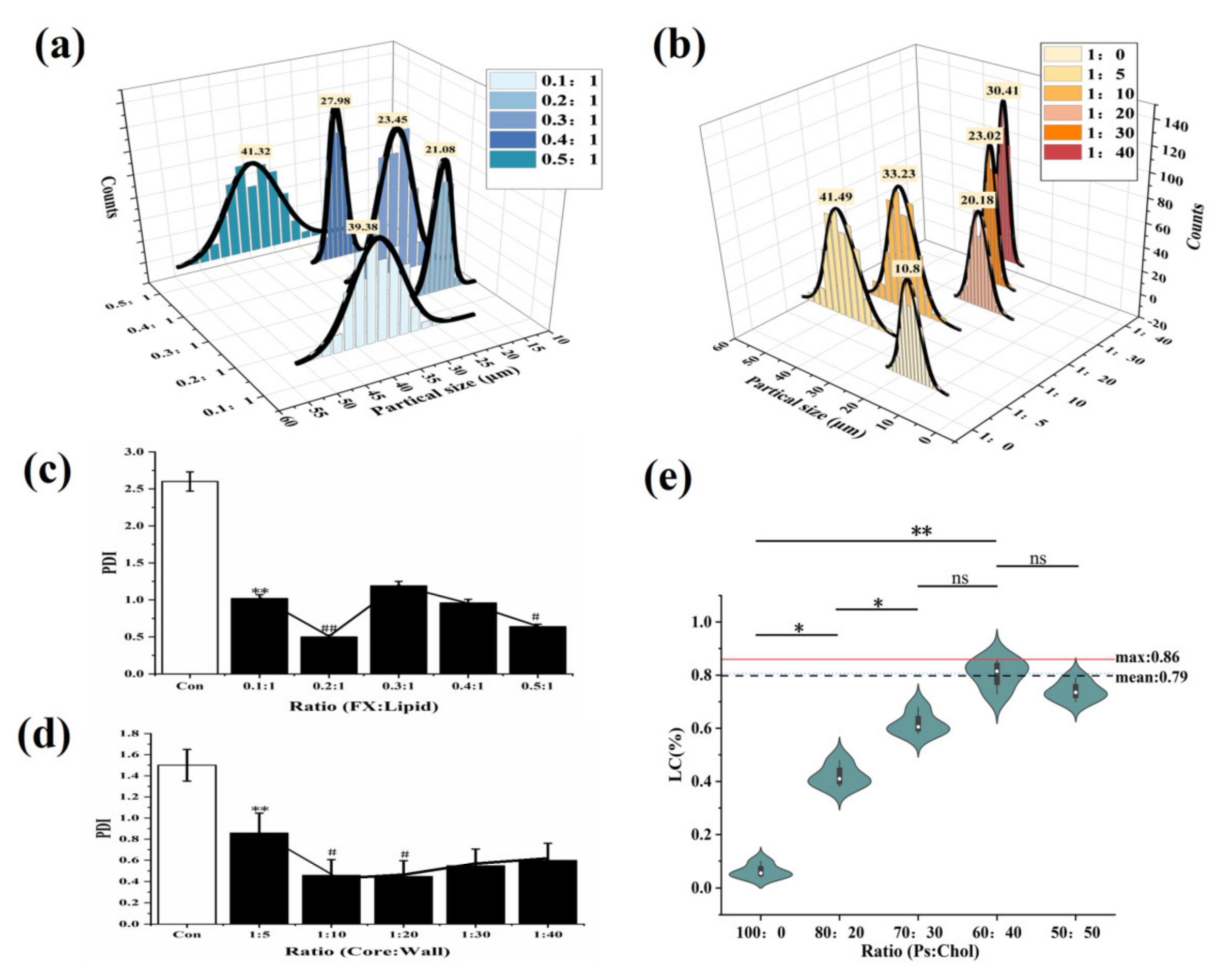 Marinedrugs 20 00237 g002 Marinedrugs 20 00237 g002
