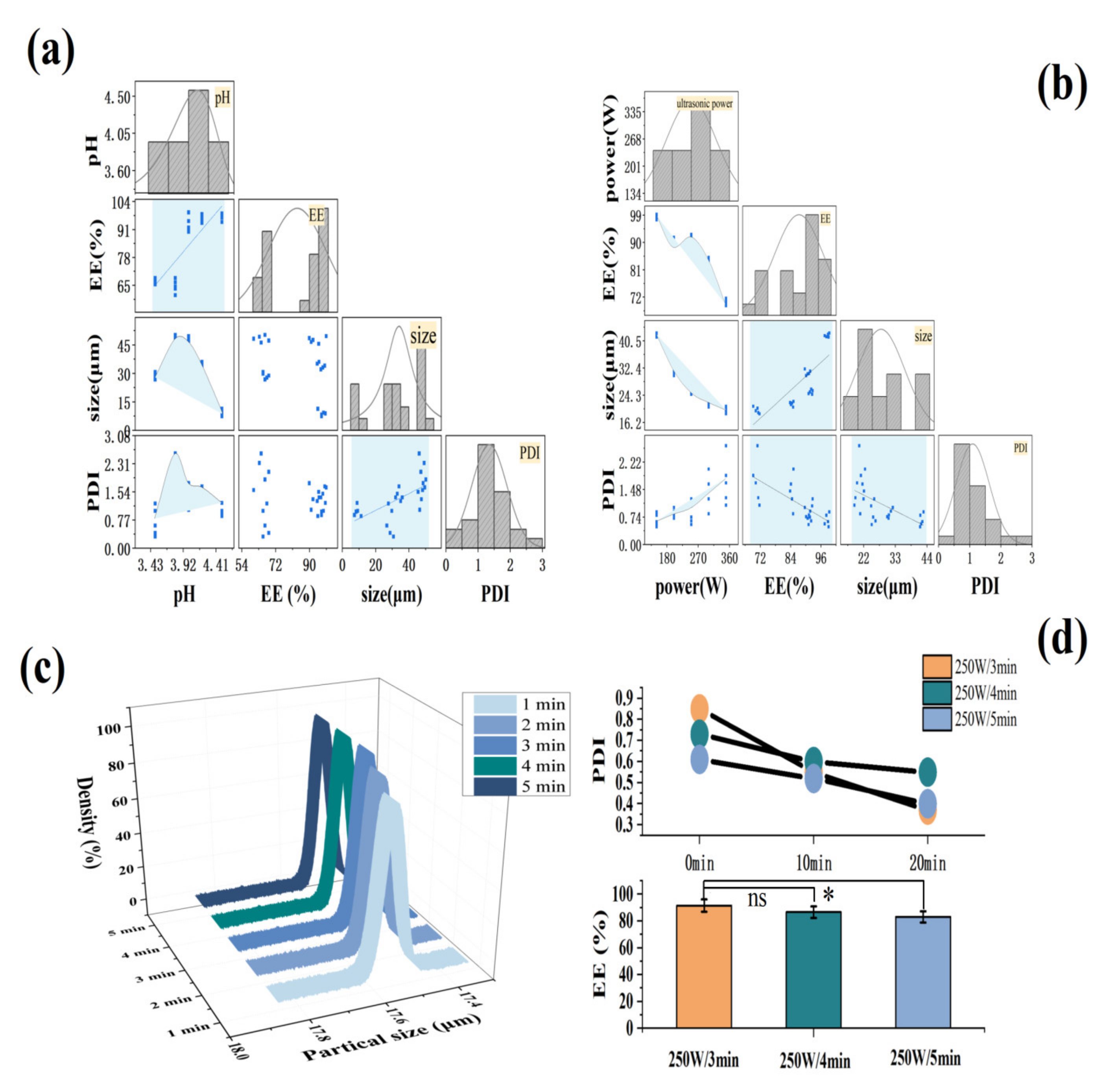 Marinedrugs 20 00237 g003 Marinedrugs 20 00237 g003