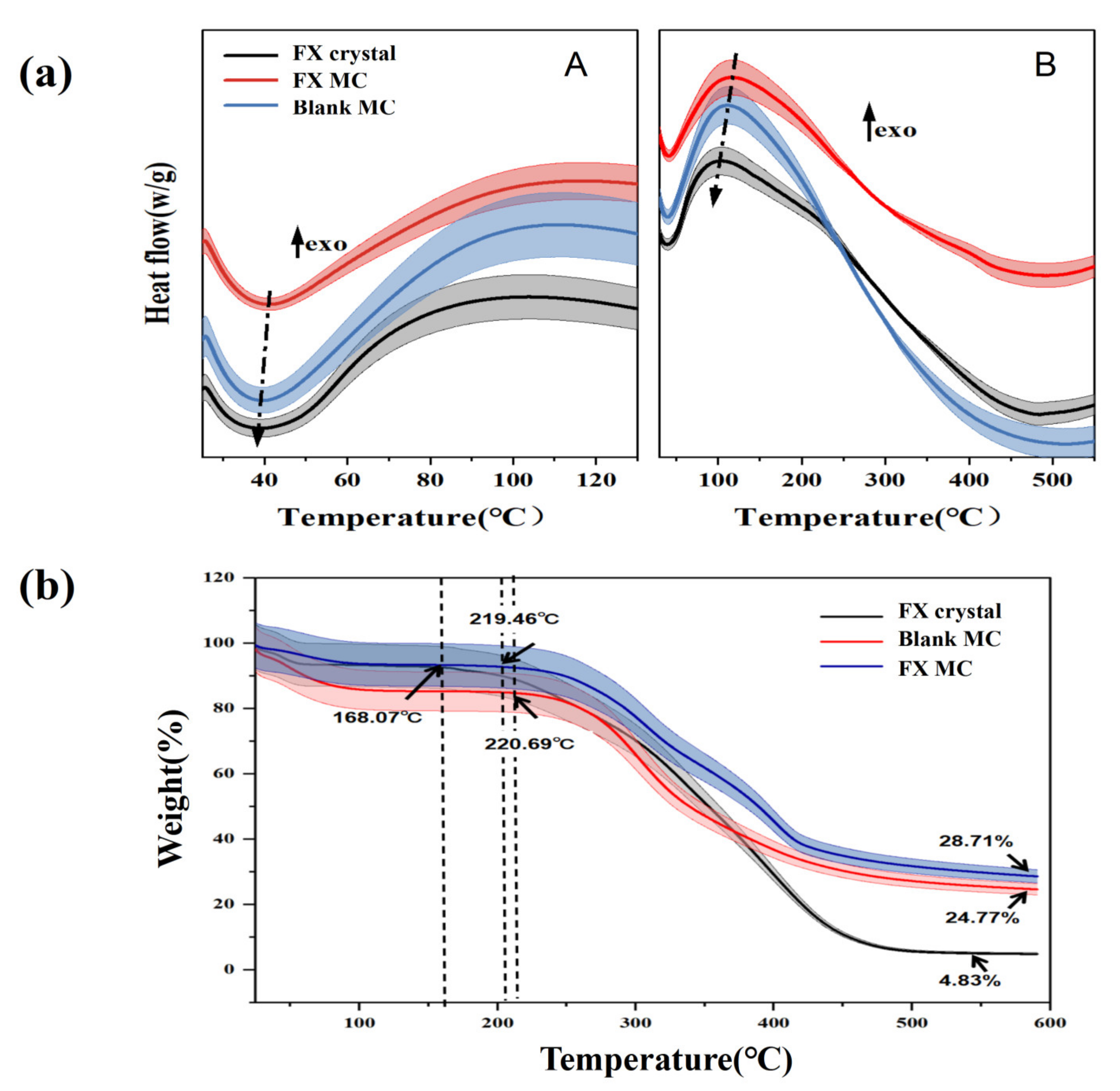 Marinedrugs 20 00237 g005 Marinedrugs 20 00237 g005