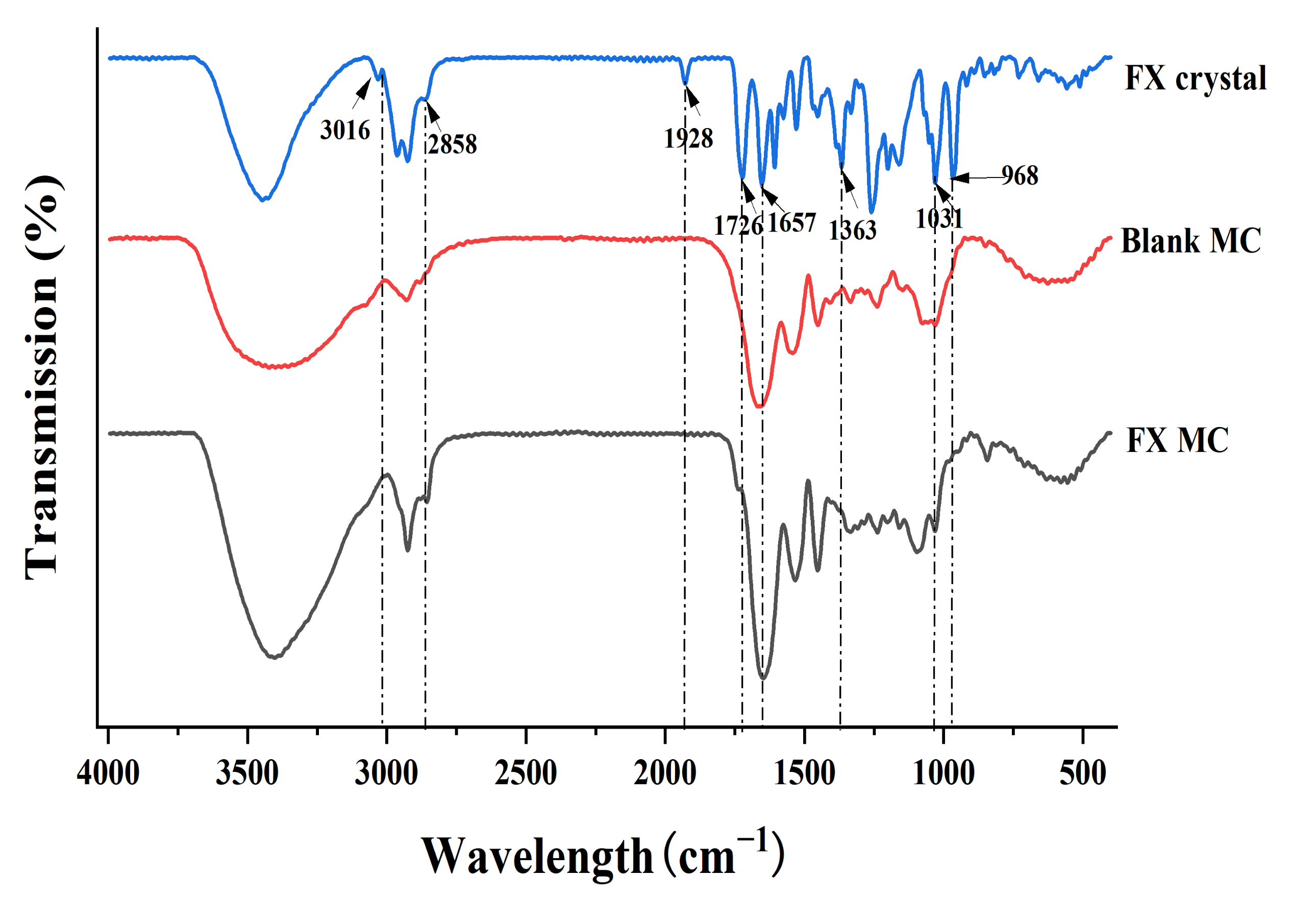 Marinedrugs 20 00237 g006 Marinedrugs 20 00237 g006