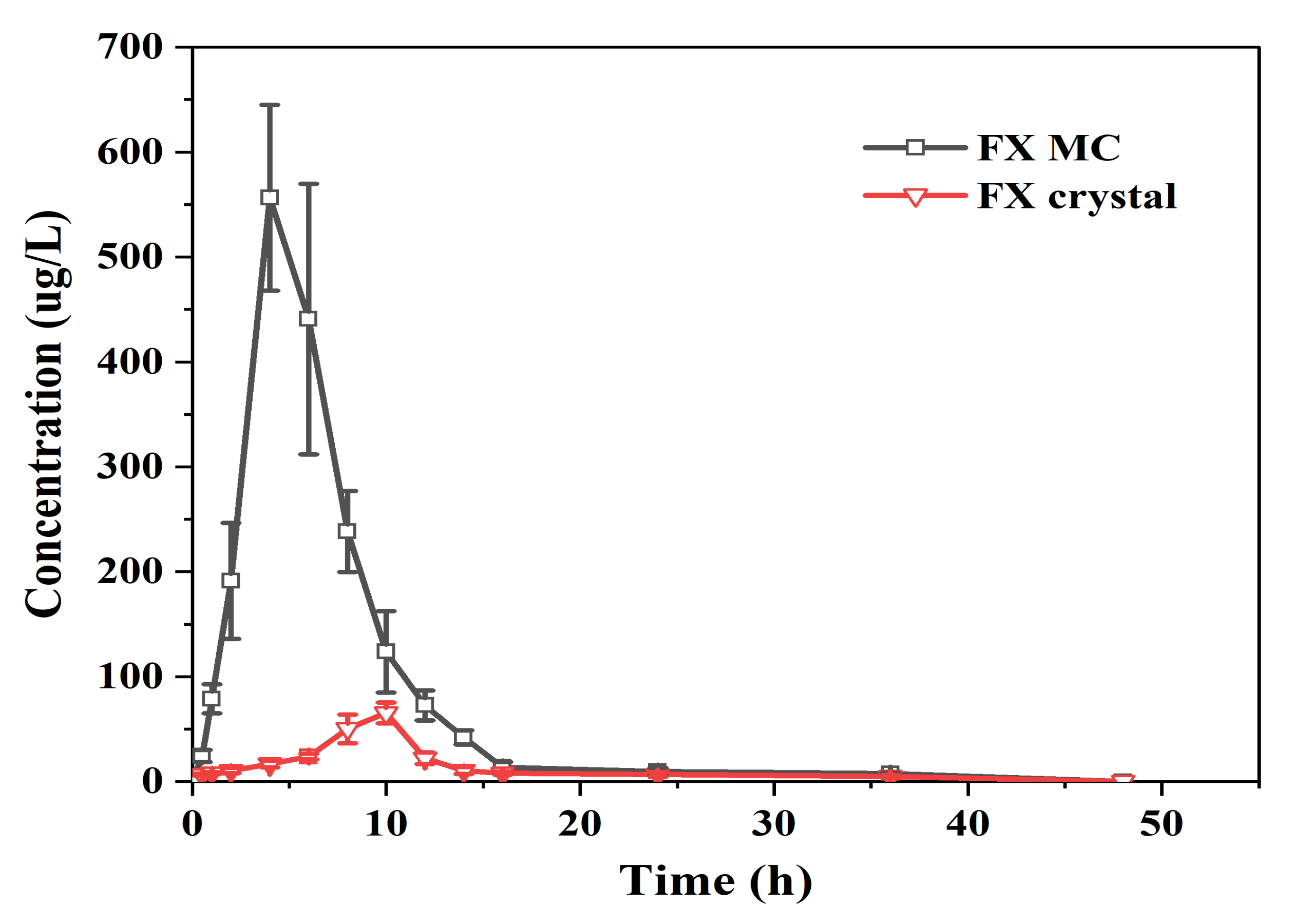 Marinedrugs 20 00237 g009 Marinedrugs 20 00237 g009