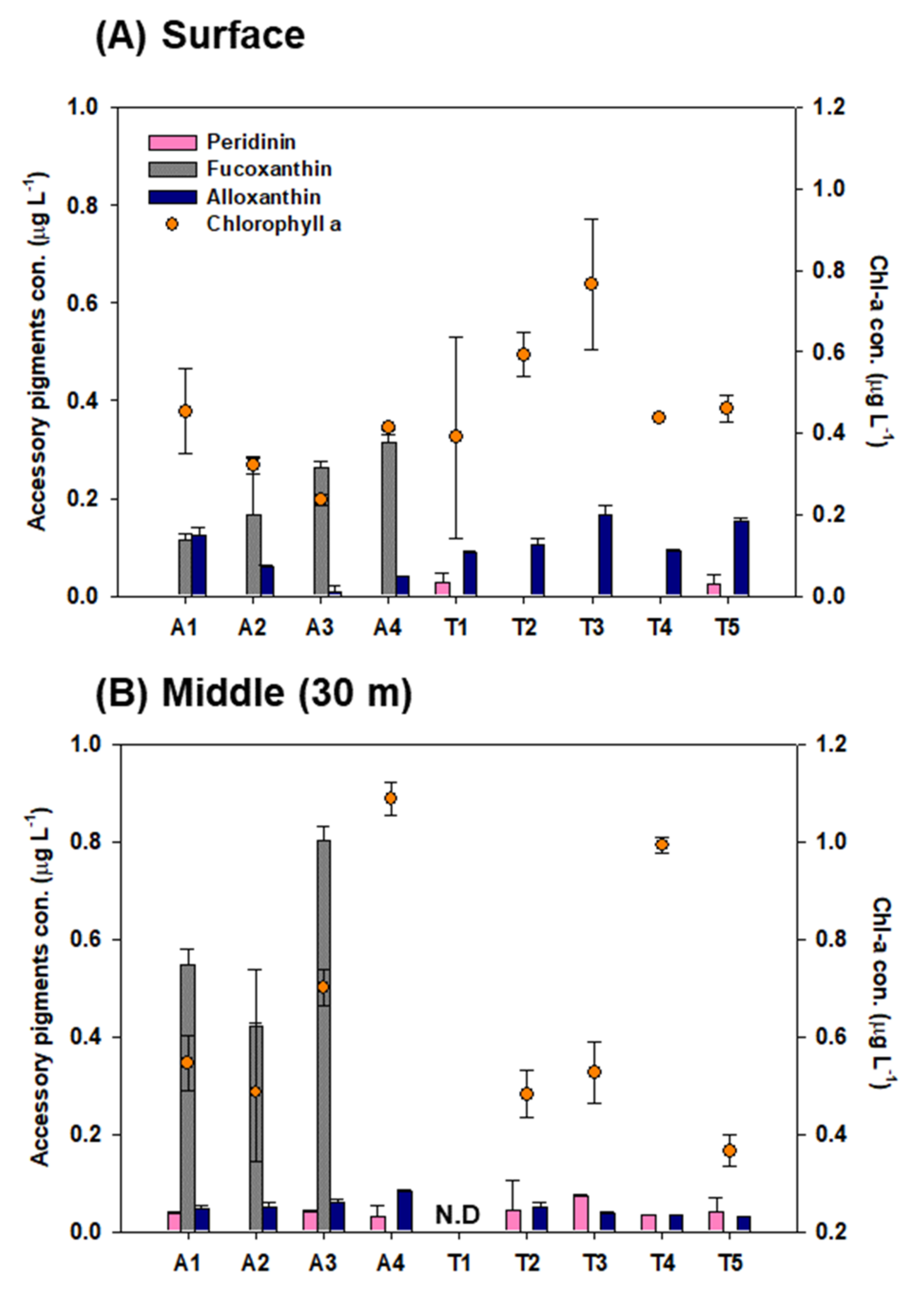 Marinedrugs 20 00238 g001 Marinedrugs 20 00238 g001