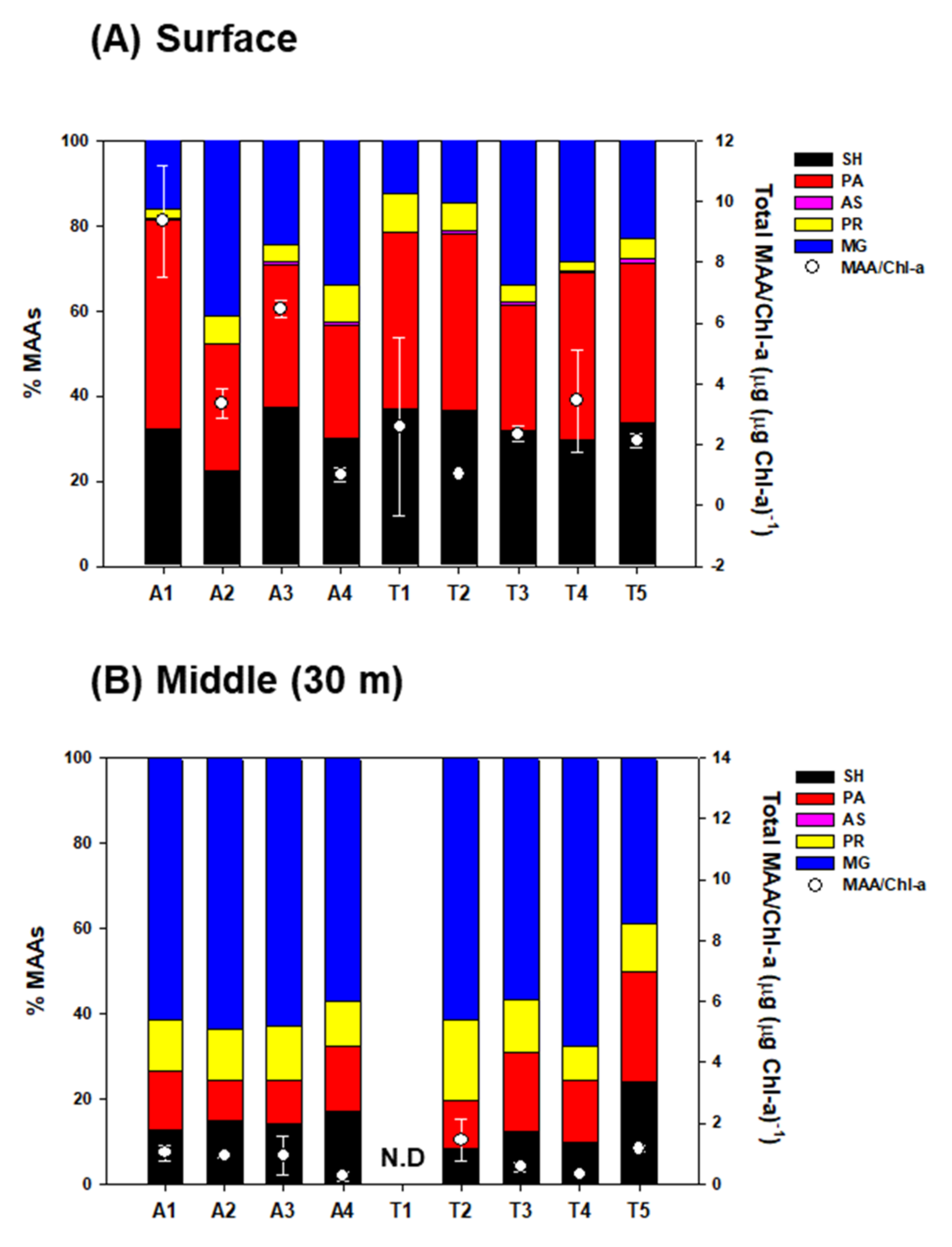Marinedrugs 20 00238 g002 Marinedrugs 20 00238 g002