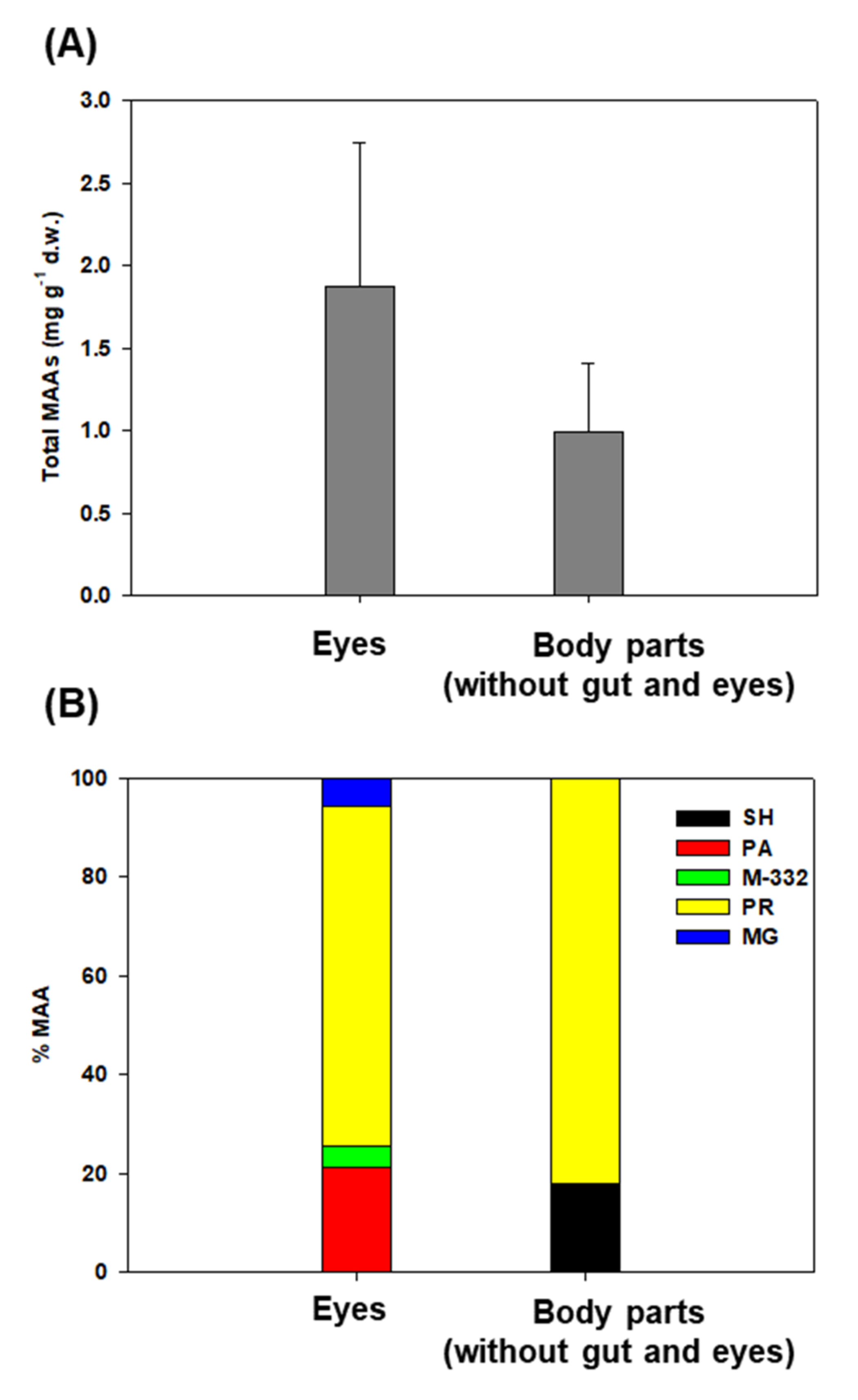 Marinedrugs 20 00238 g003 Marinedrugs 20 00238 g003