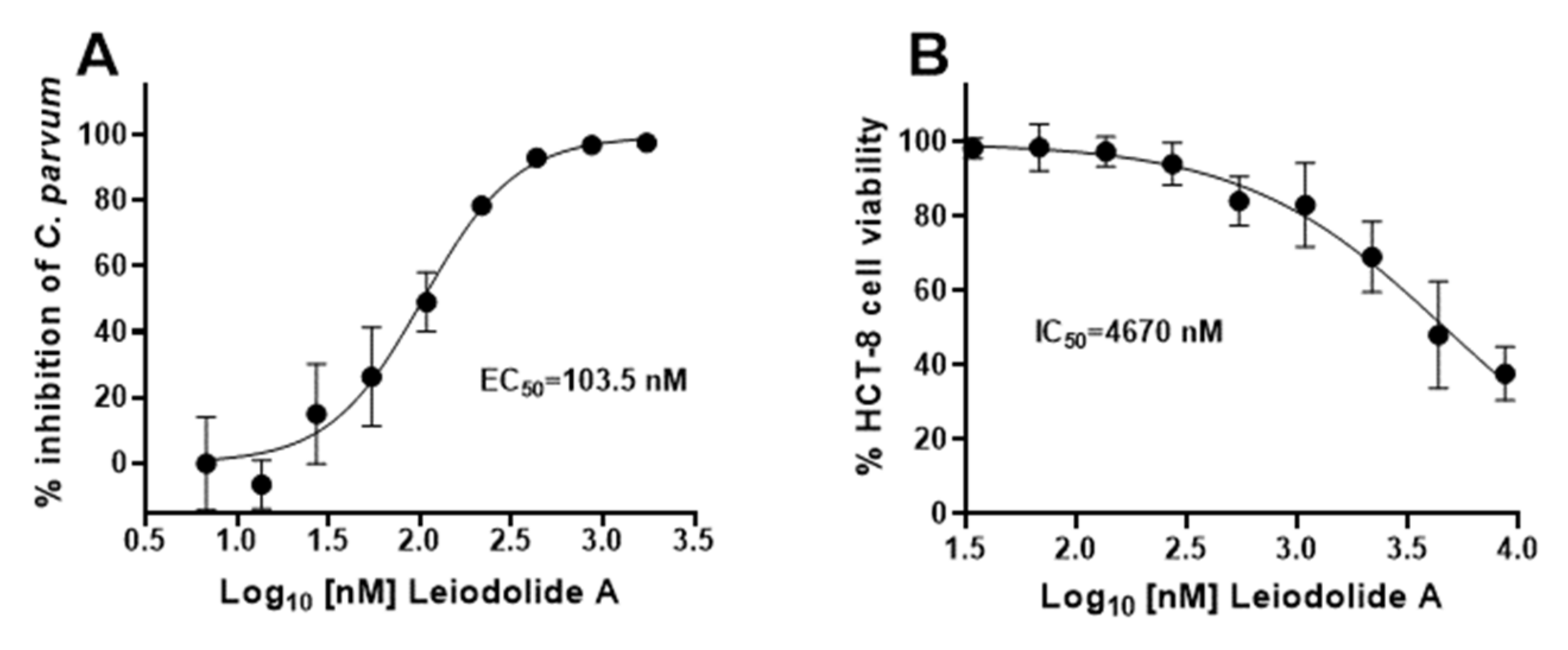 Marinedrugs 20 00240 g004