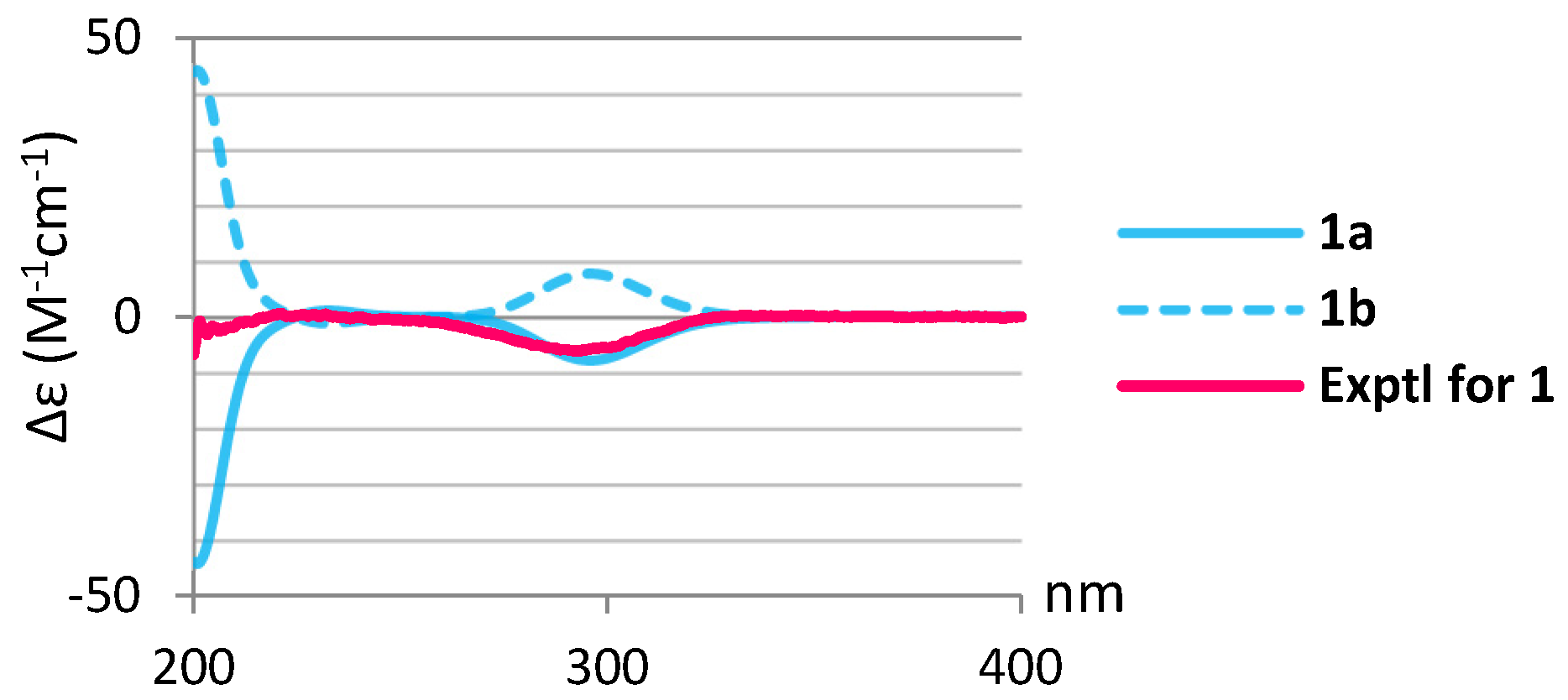 Marinedrugs 20 00241 g003 550