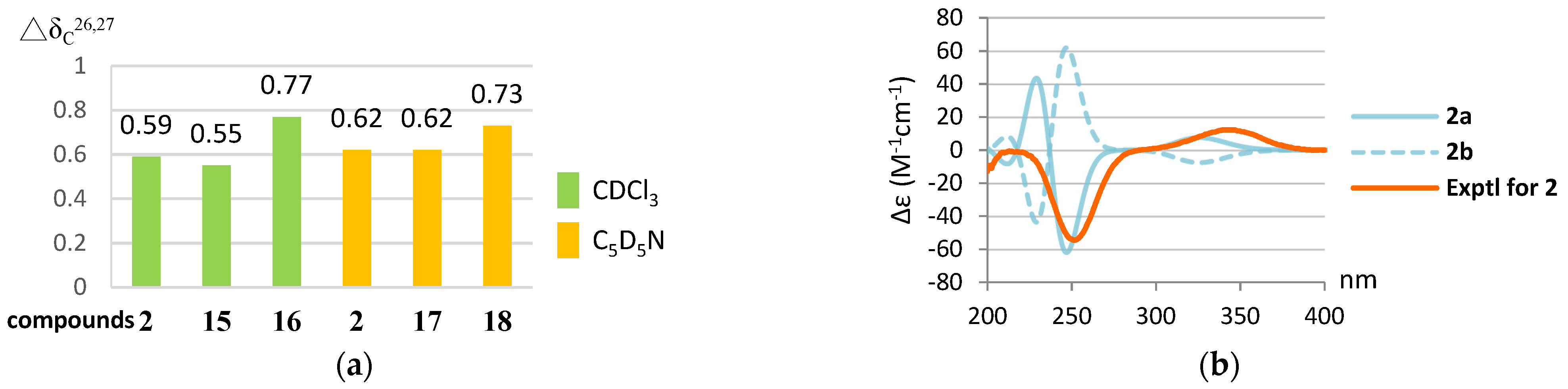 Marinedrugs 20 00241 g007 550