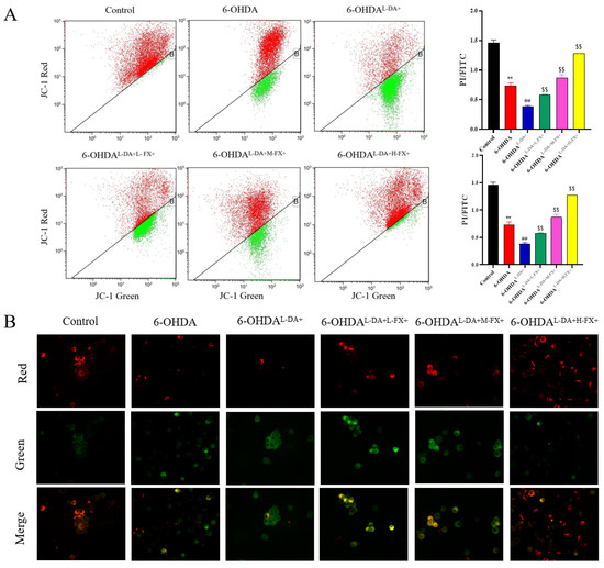 Fucoxanthin Prevents Long-Term Administration l-DOPA-Induced