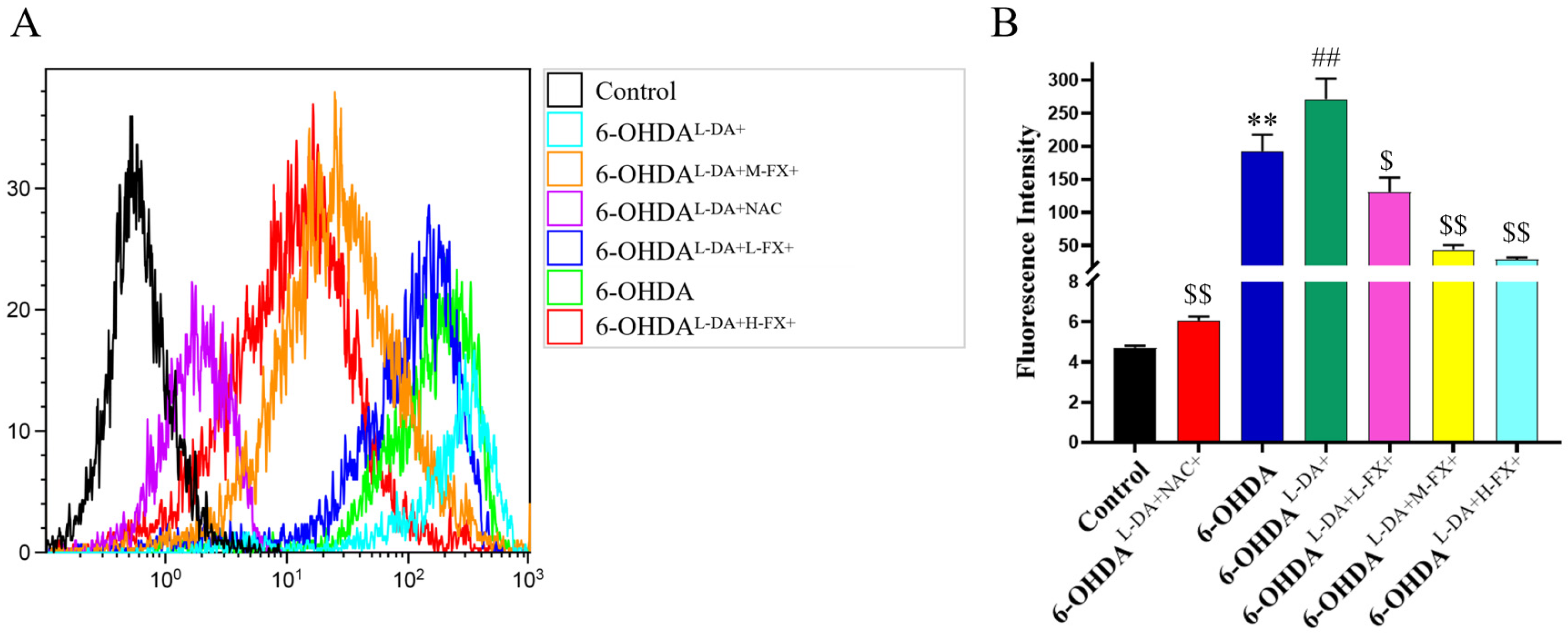 Marinedrugs 20 00245 g005 Marinedrugs 20 00245 g005