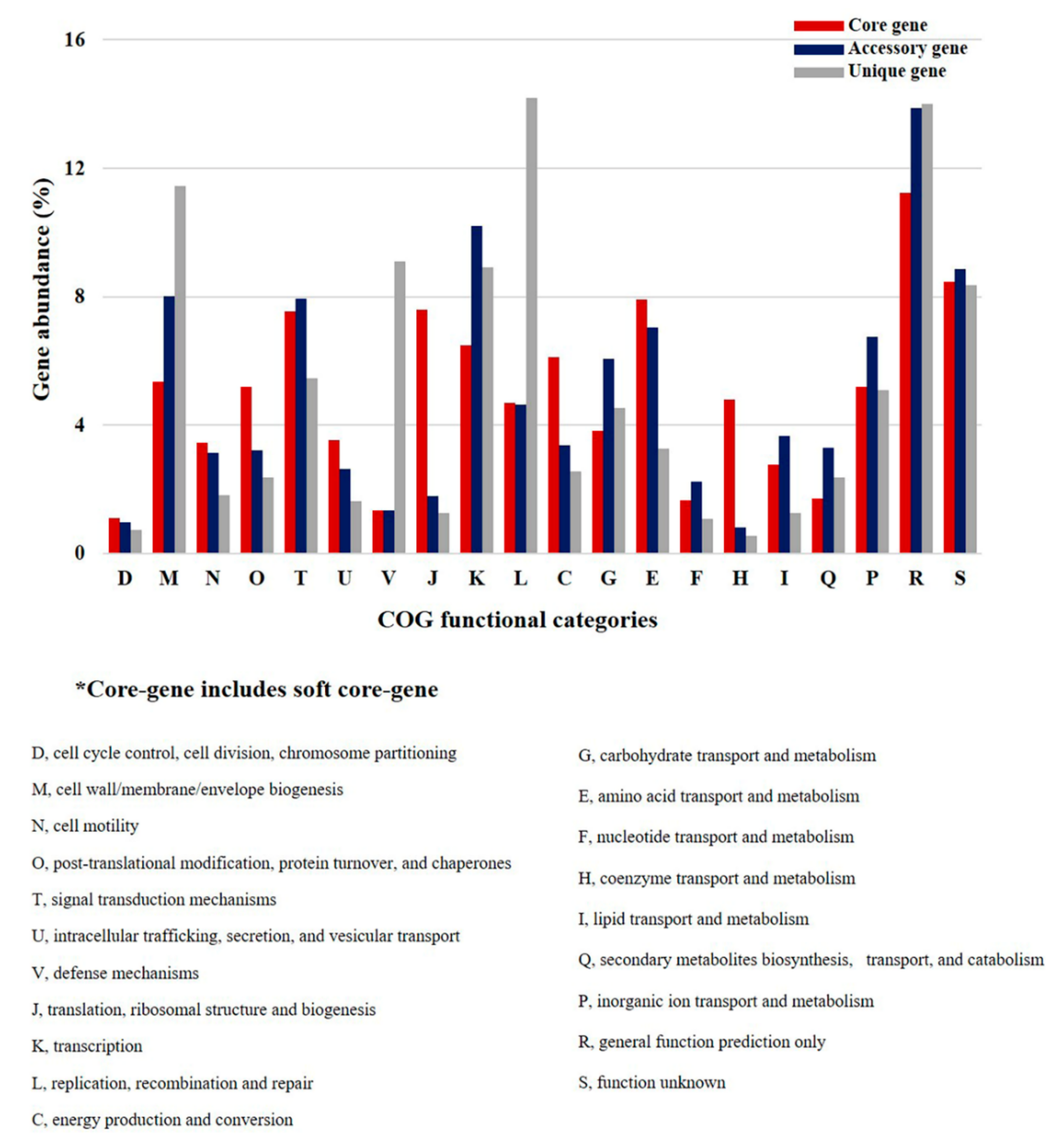 Marinedrugs 20 00248 g004