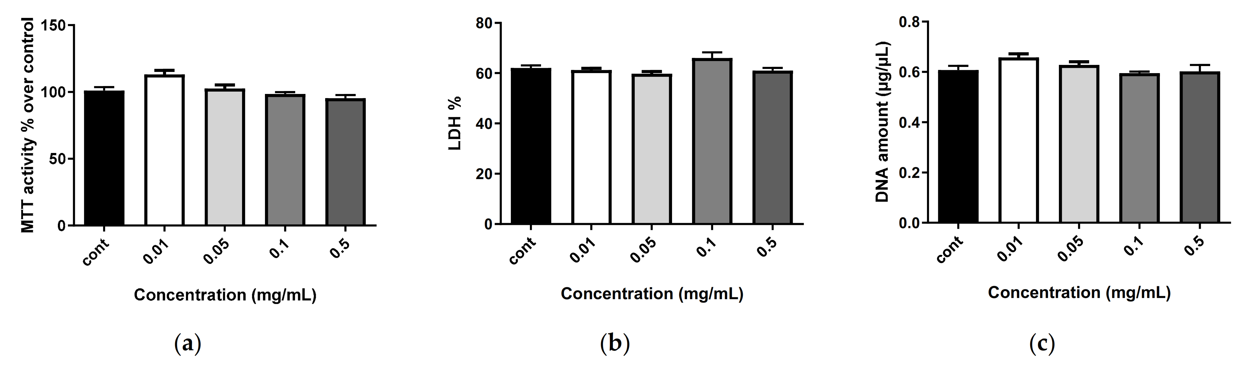 Marinedrugs 20 00249 g004