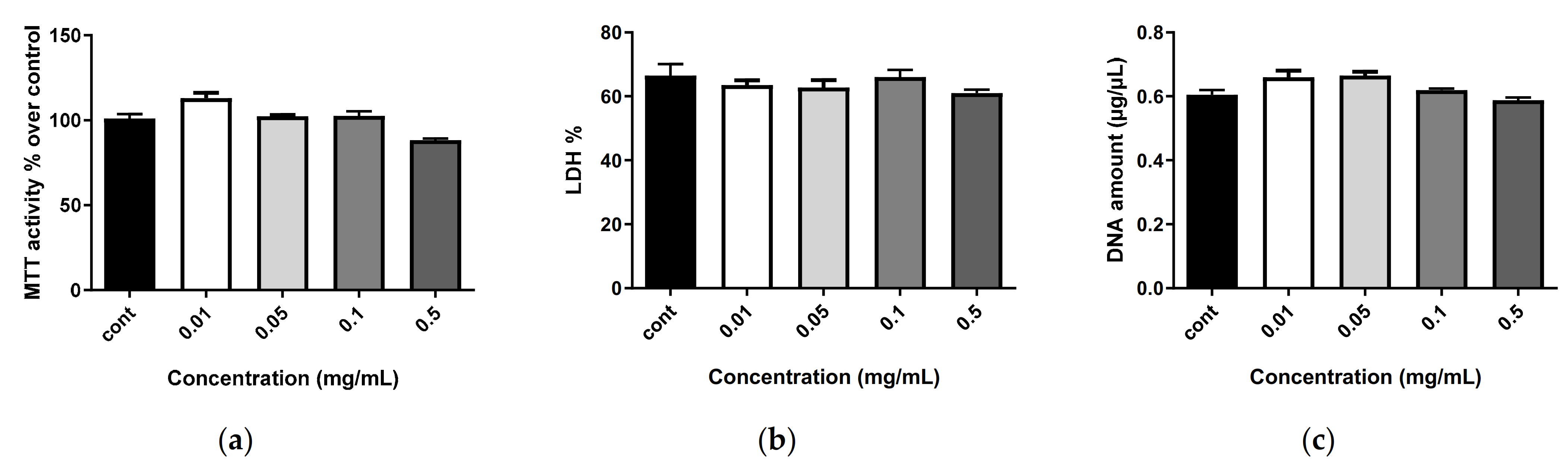 Marinedrugs 20 00249 g005