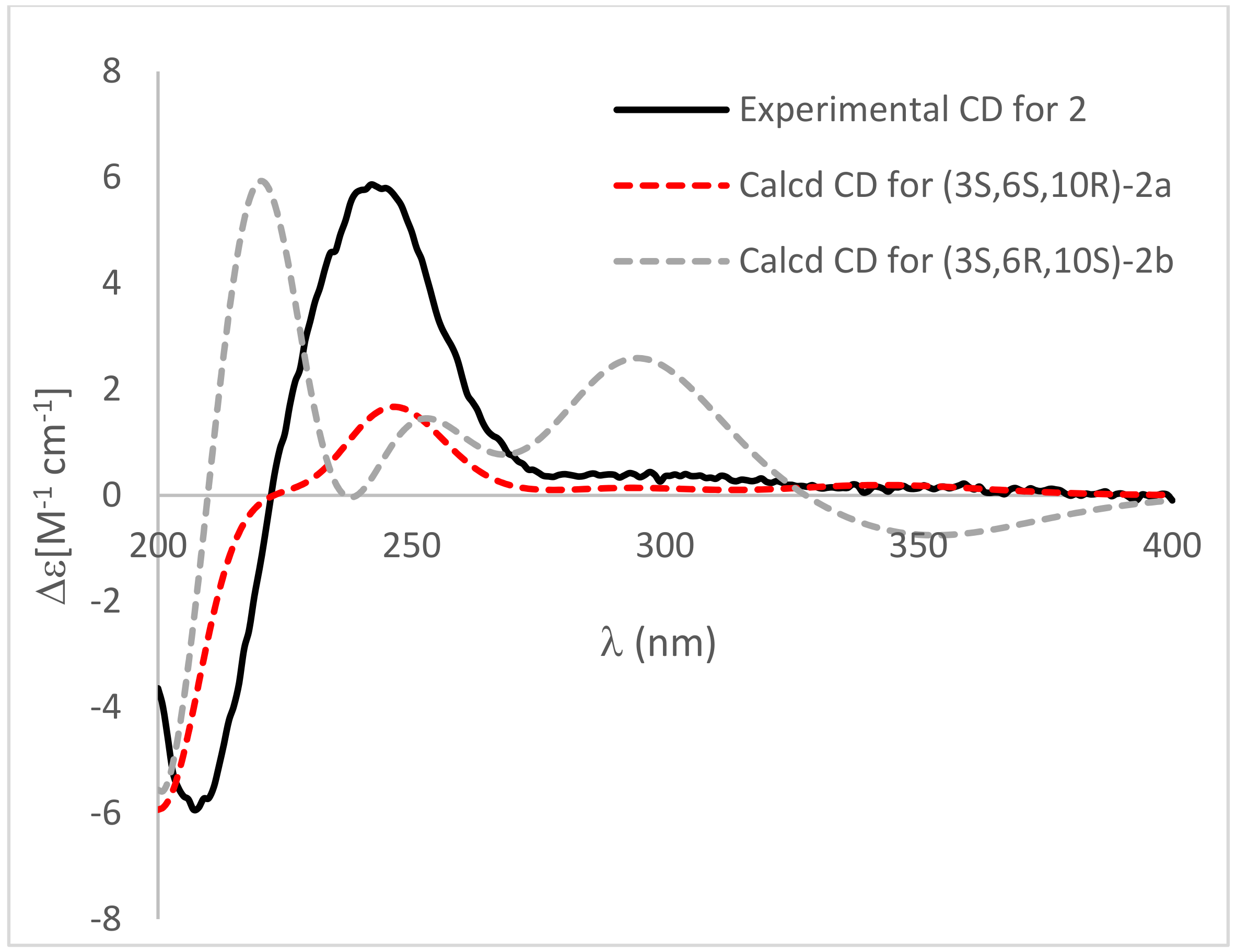 Marinedrugs 20 00255 g005 550
