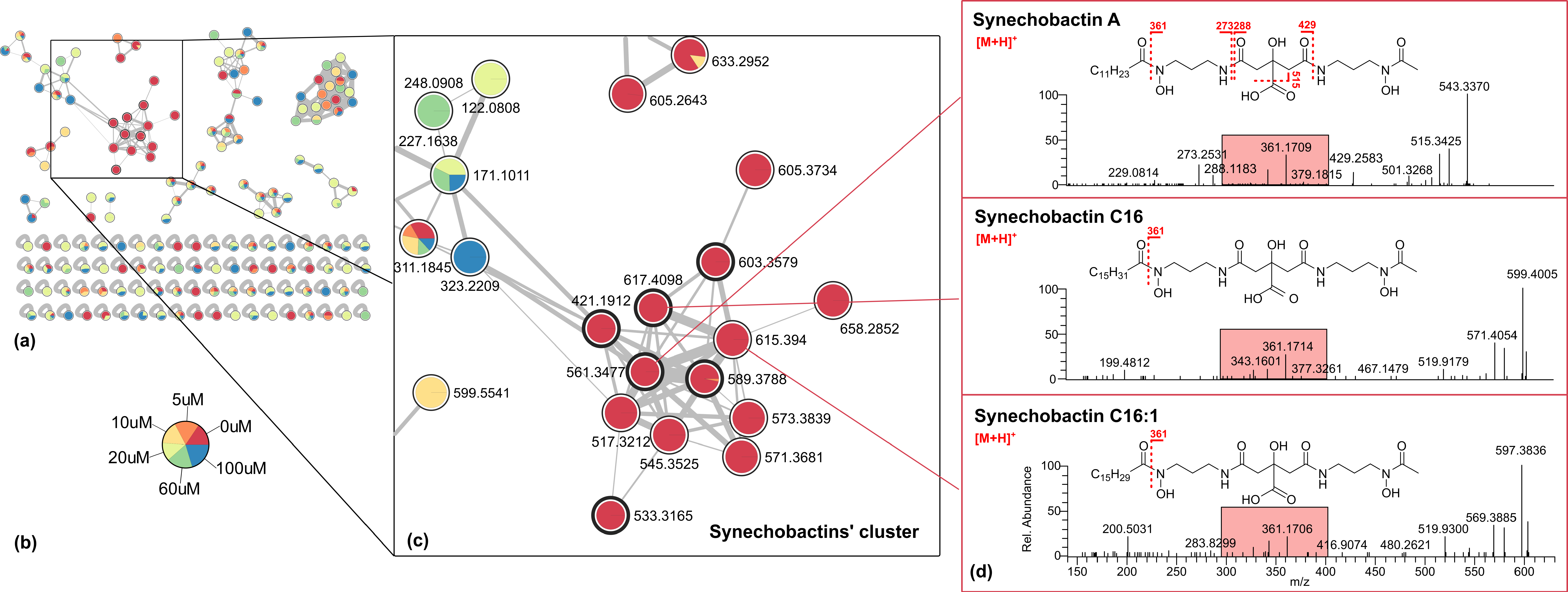 Marinedrugs 20 00256 g003