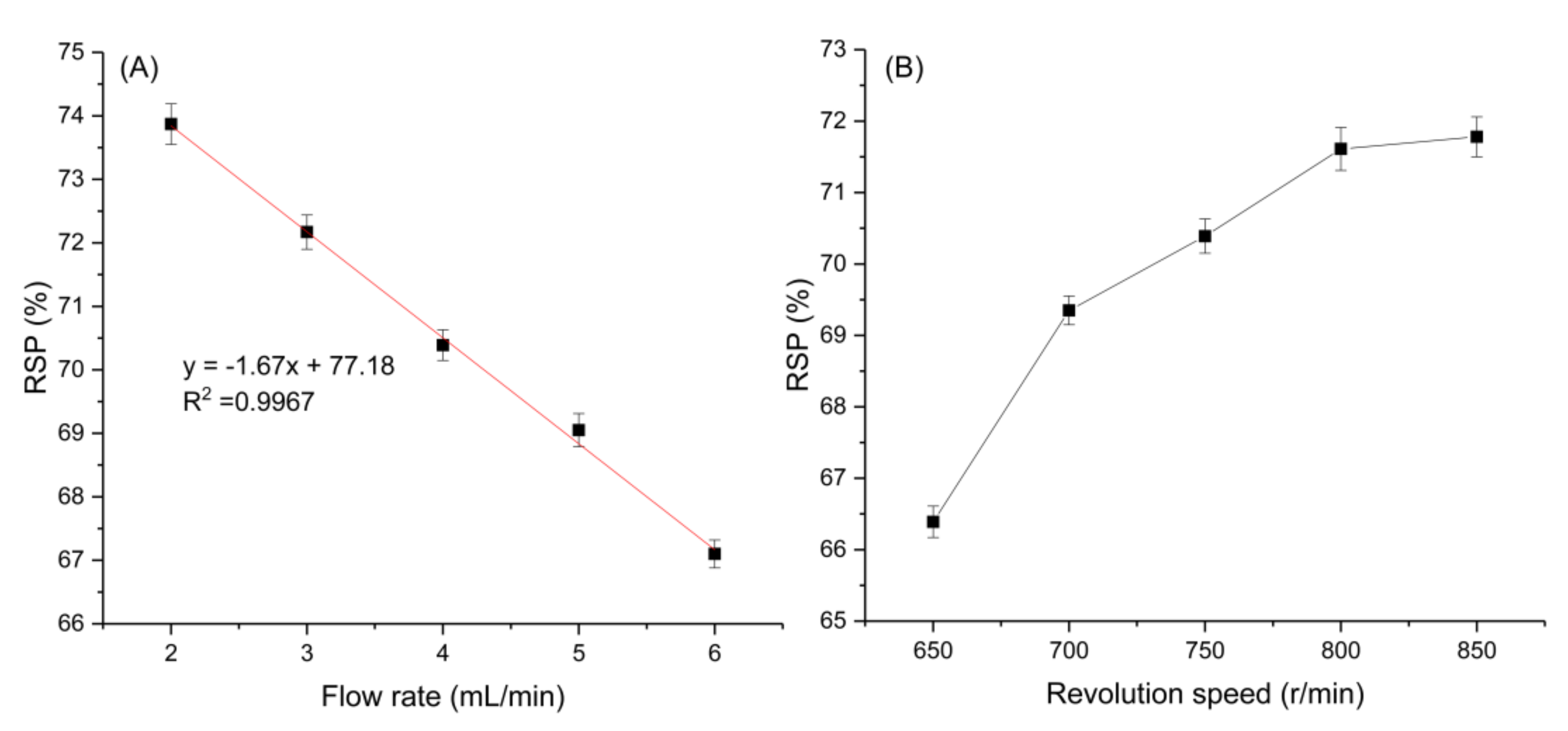 Marinedrugs 20 00257 g002 550