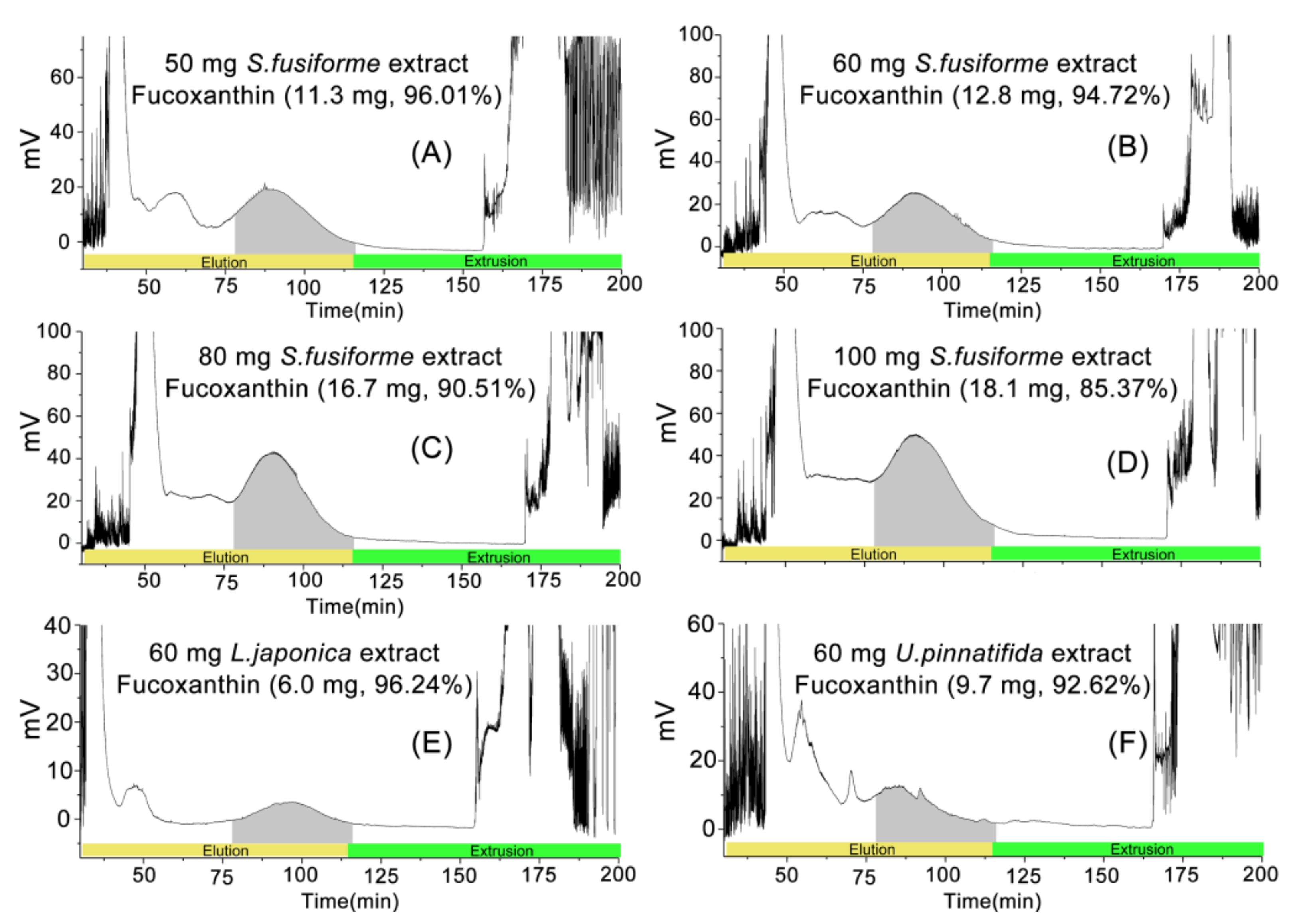 Marinedrugs 20 00257 g003 550