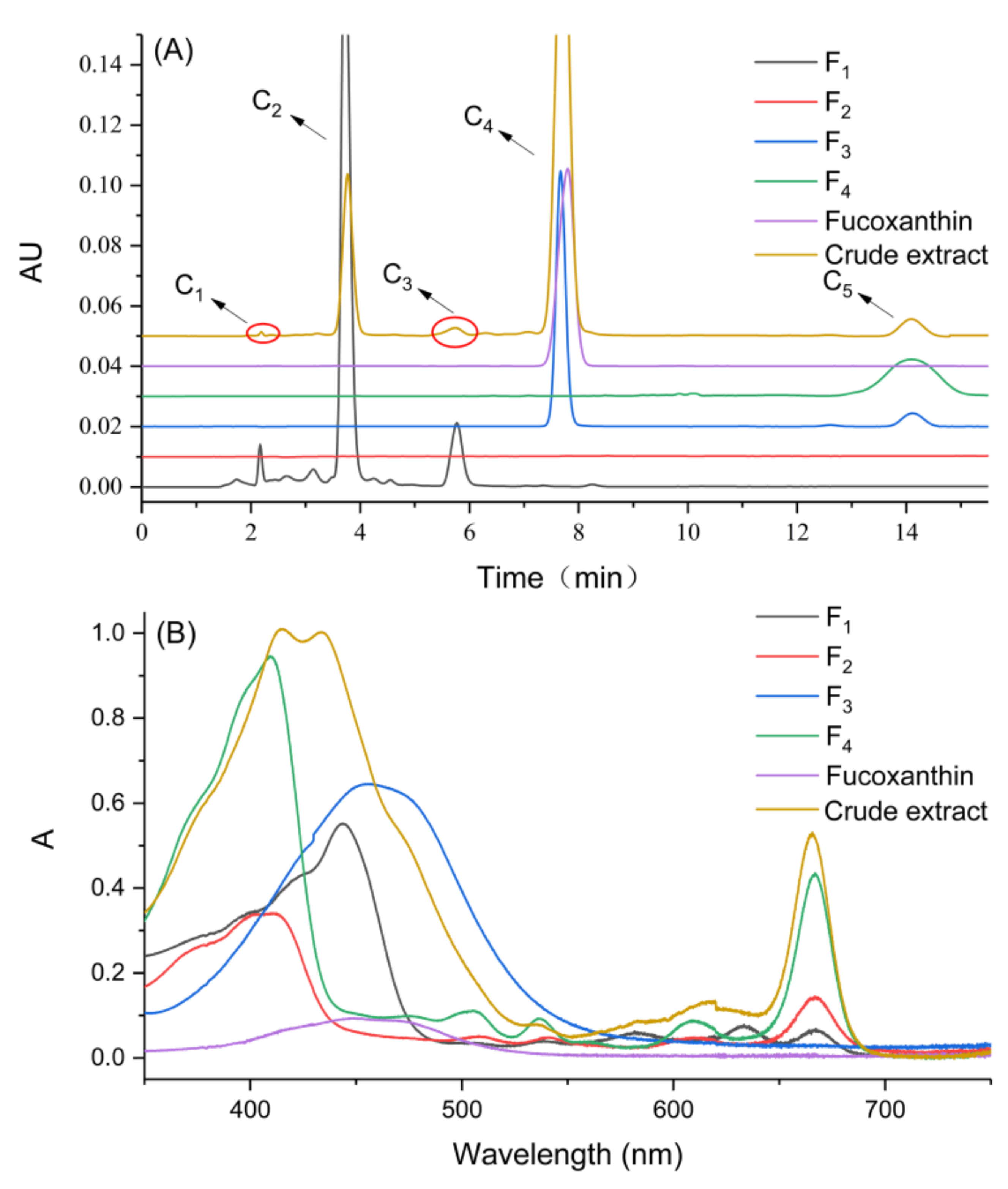 Marinedrugs 20 00257 g005 550